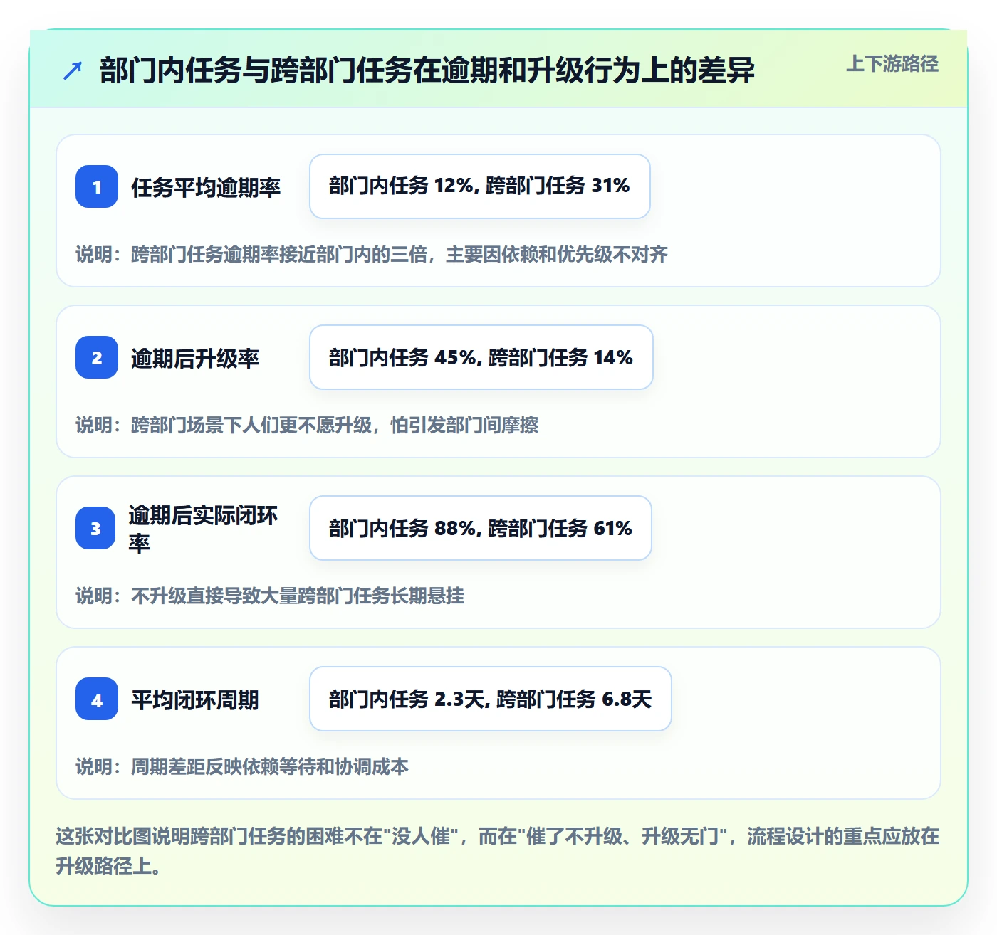 任务提醒催办全流程:跨部门团队流程优化与一文讲清