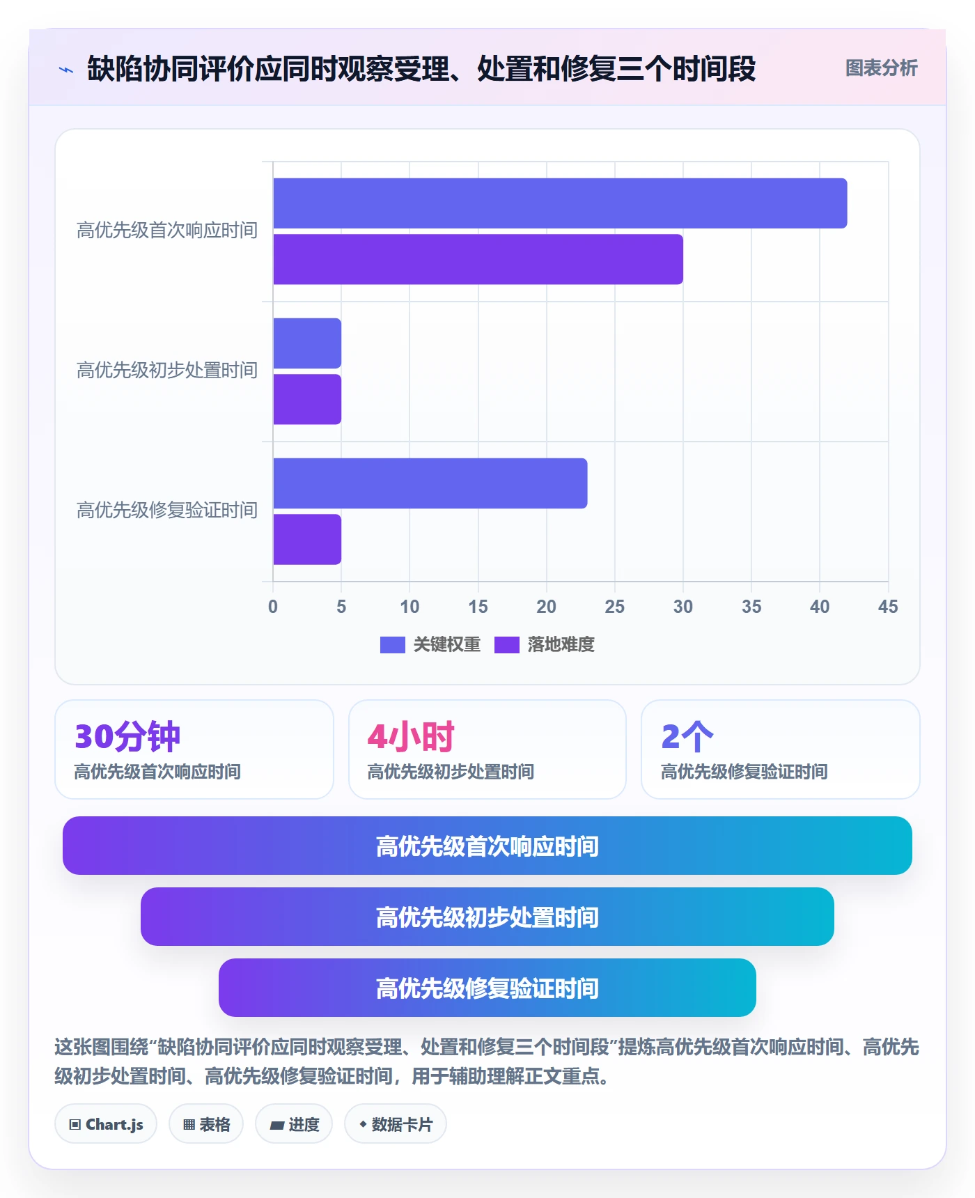 优先级流程与规范：项目负责人Bug / 缺陷协同管理关键指标