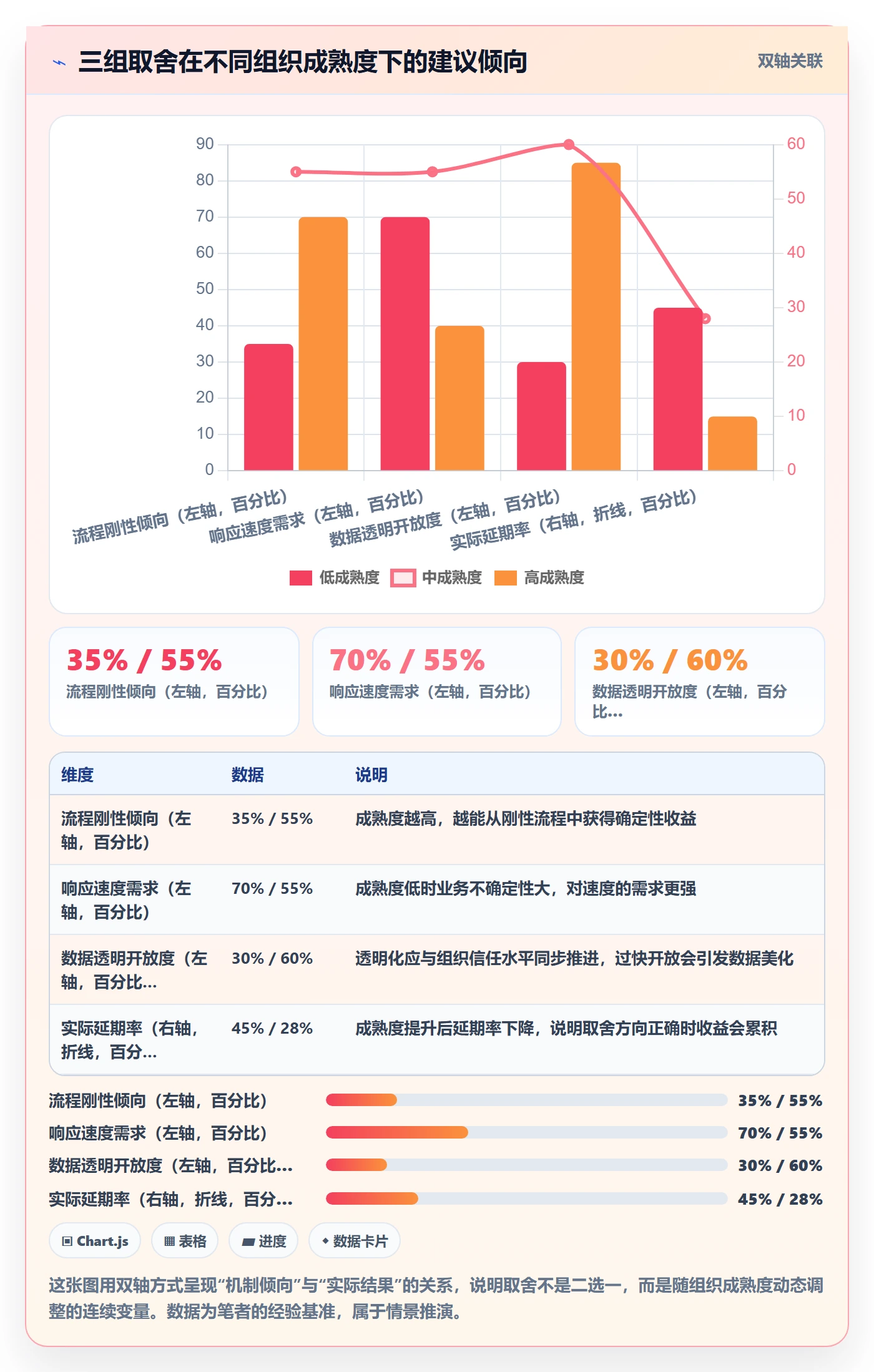 关键节点最佳实践:项目负责人里程碑协同管理,常见问题