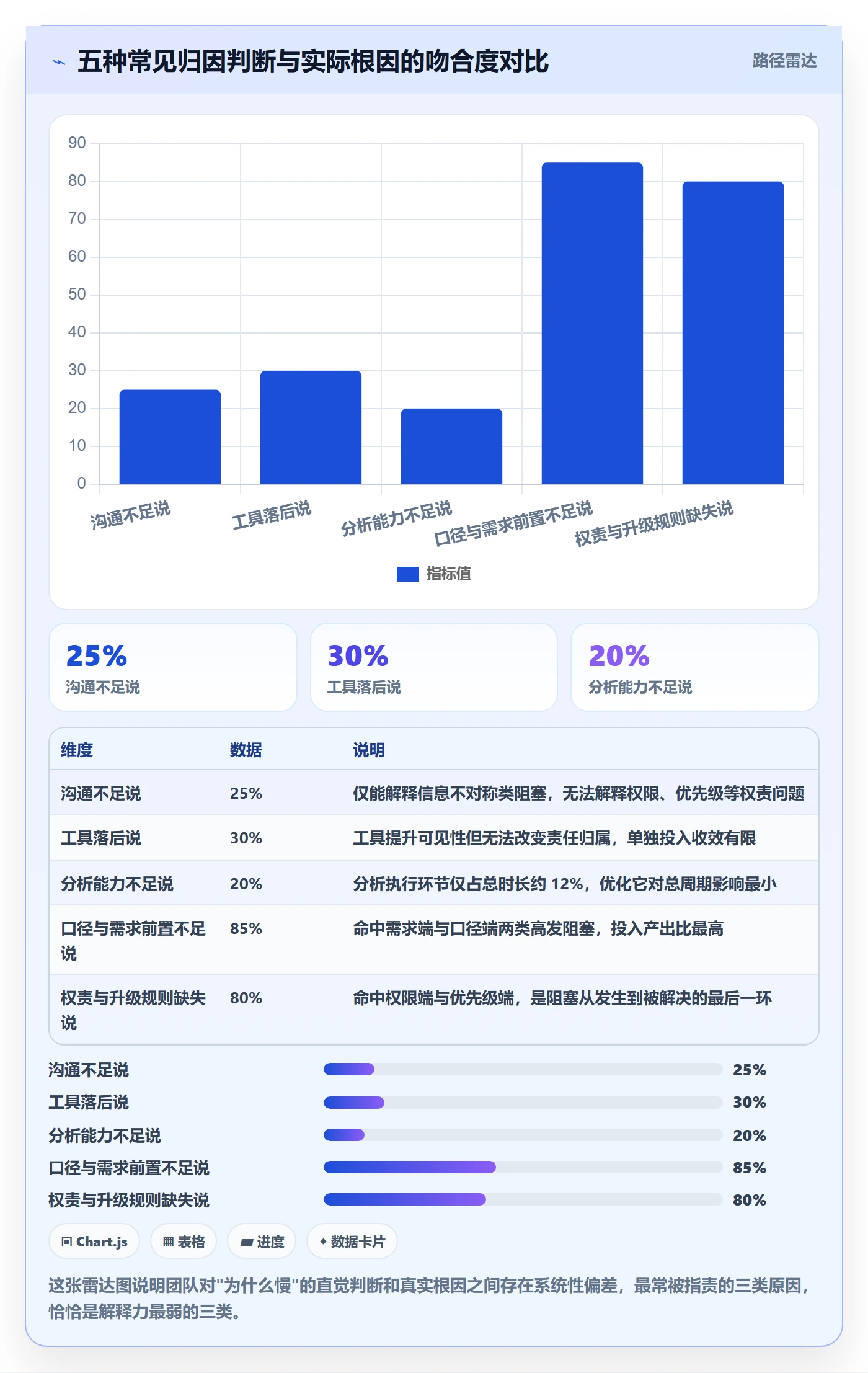 任务执行阻塞教程：跨部门团队数据分析，避坑指南