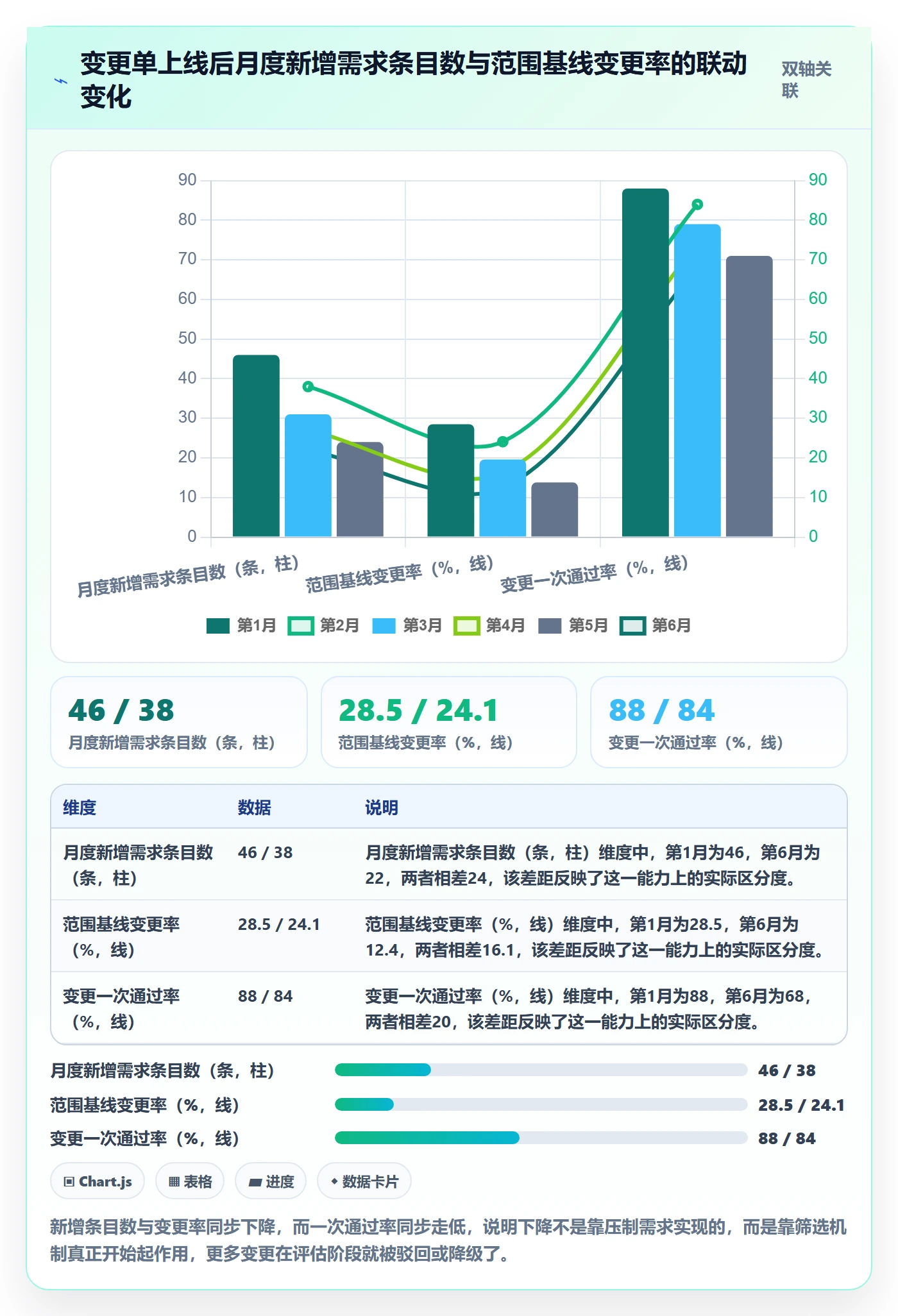 范围定义流程与规范:企业管理者项目范围入门指南关键指标