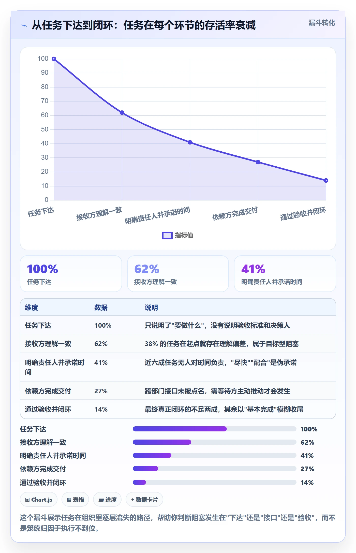 任务执行阻塞教程:企业管理者效率提升,避坑指南