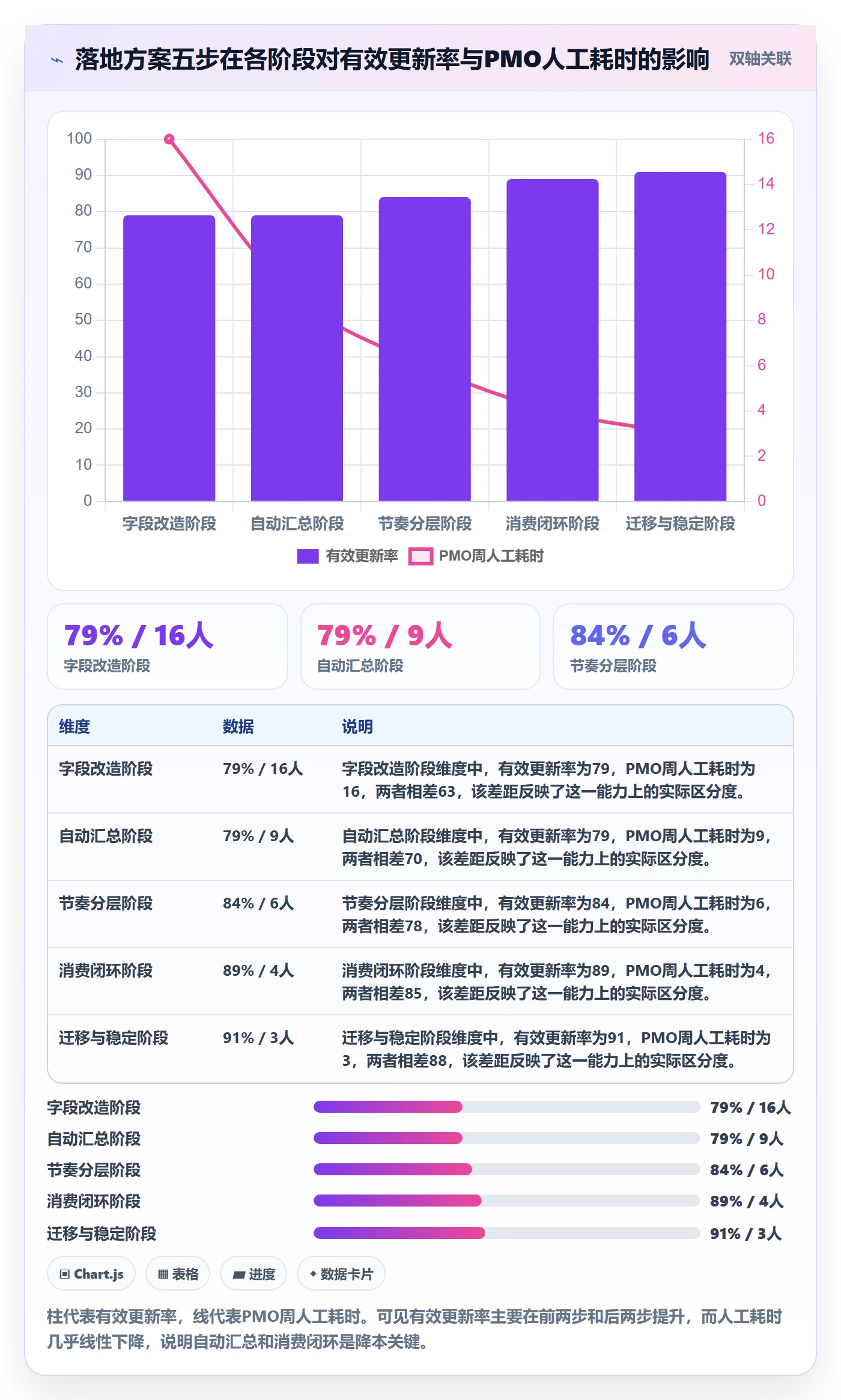 更新记录落地方案:PMO开展进度跟踪的实操方法案例解析