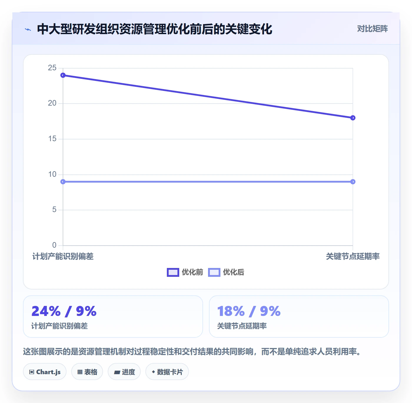 资源负载如何做好工作负载?企业管理者数据分析与操作步骤