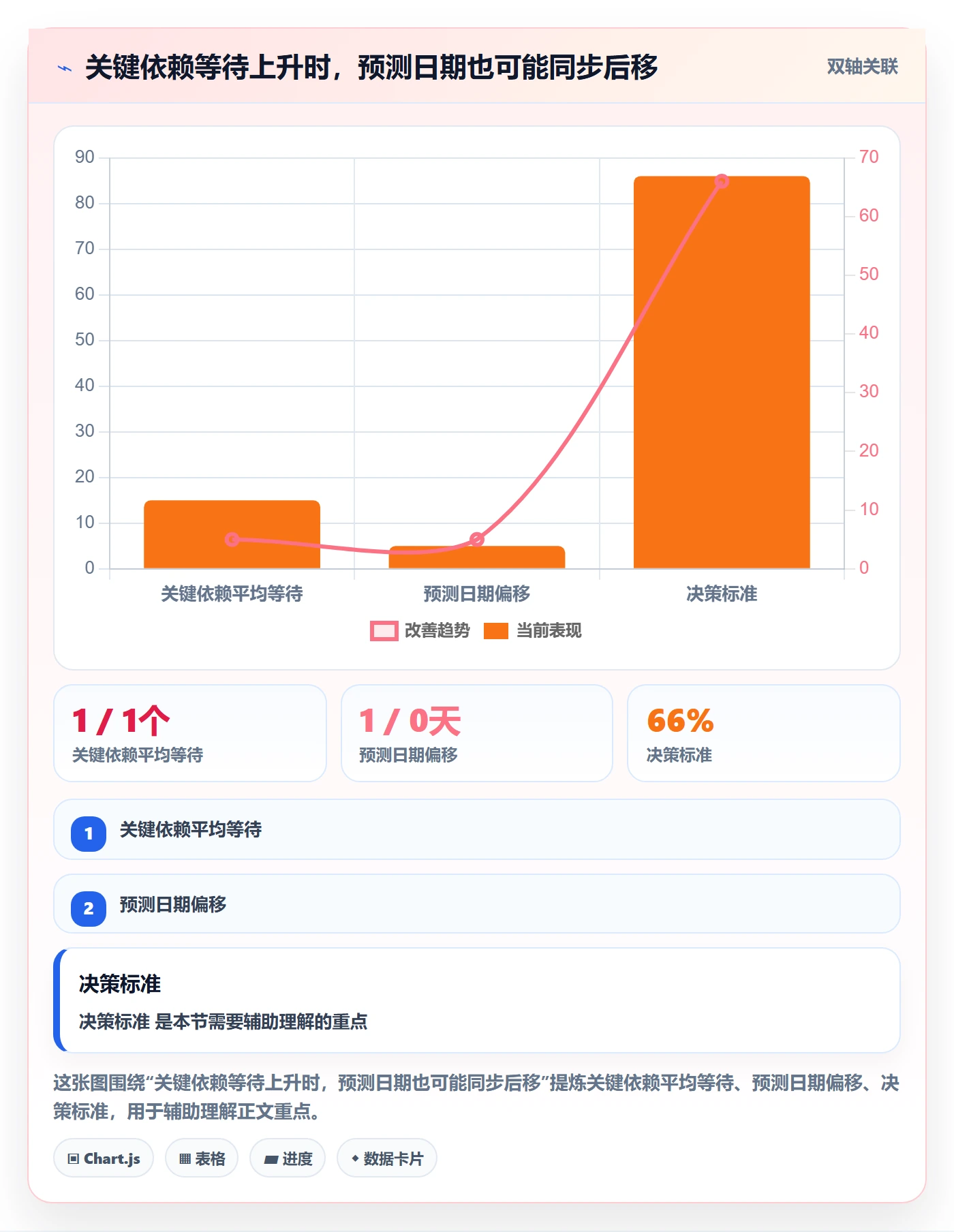 进度跟踪每日进展教程:管理层风险控制,避坑指南