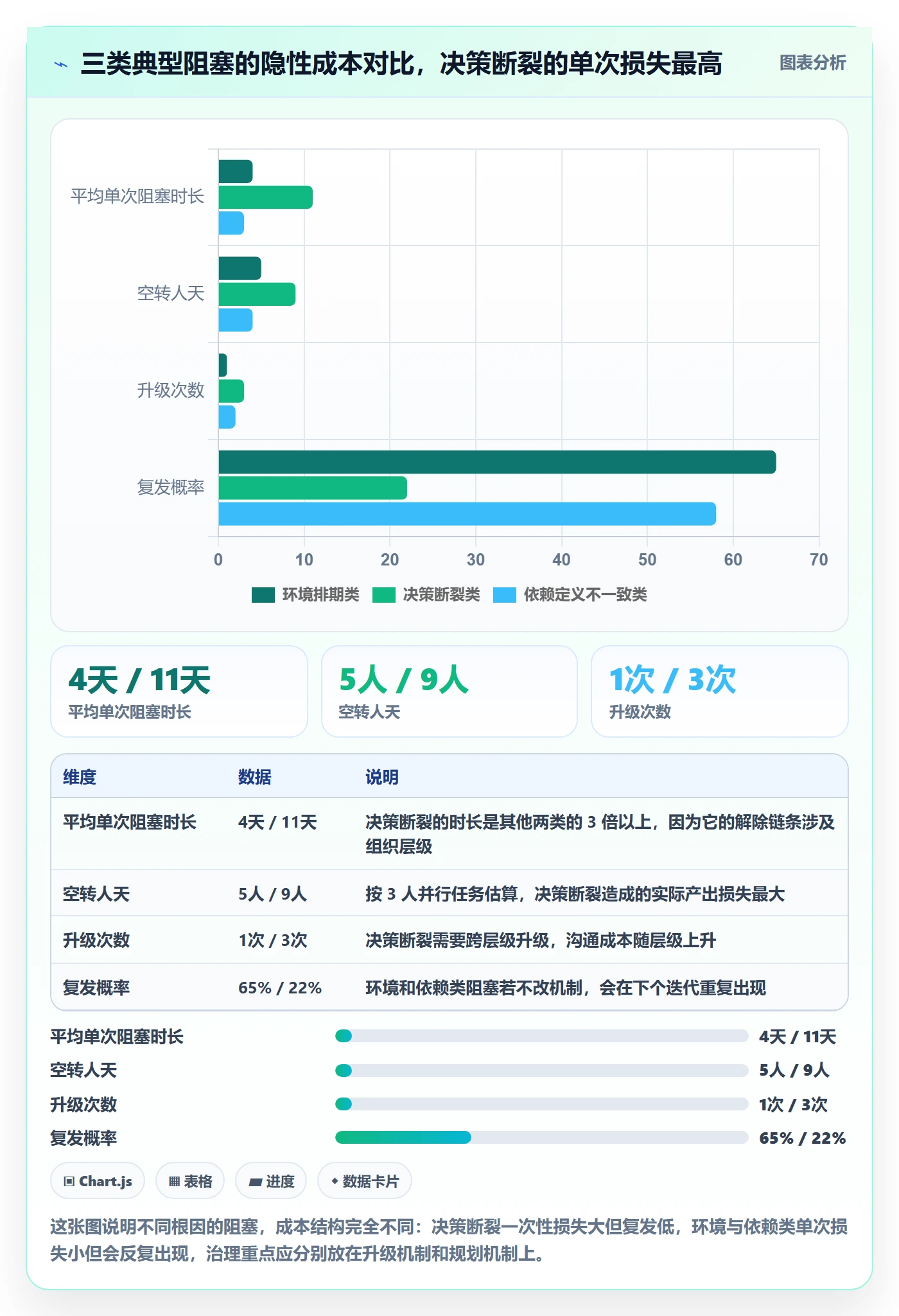 任务执行阻塞教程：项目经理实操方法，避坑指南