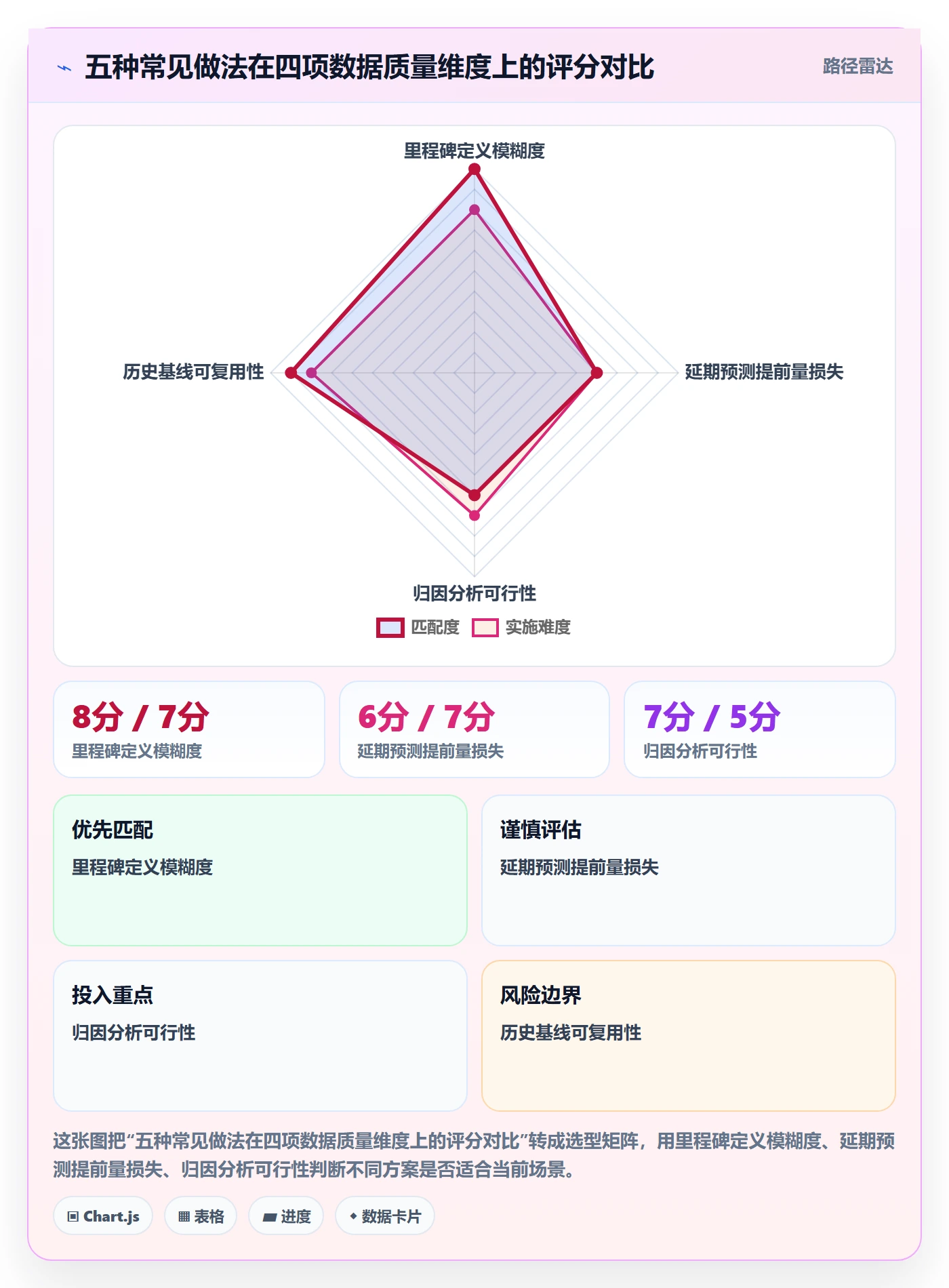 里程碑计划落地方案:研发团队开展里程碑的数据分析案例解析