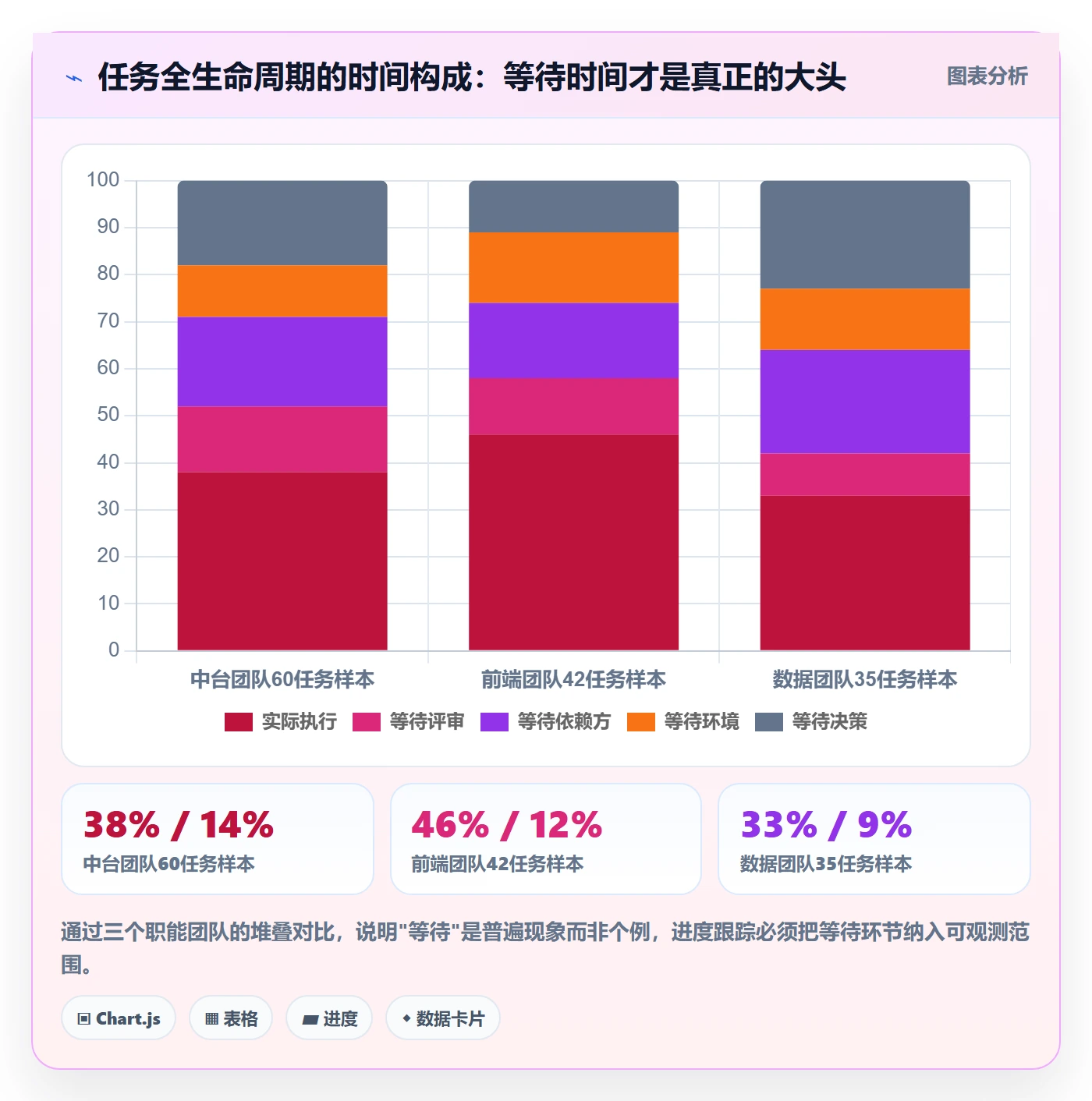 进度跟踪如何做好追踪?项目成员效率提升与操作步骤