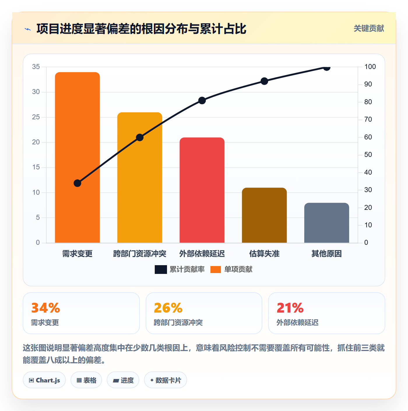 阶段进度落地方案：PMO开展进度管理的风险控制案例解析