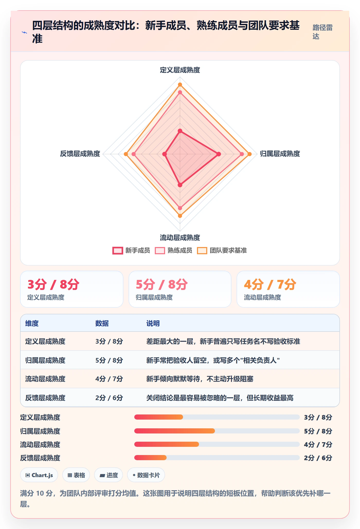 任务管理如何做好事项?项目成员入门指南与操作步骤