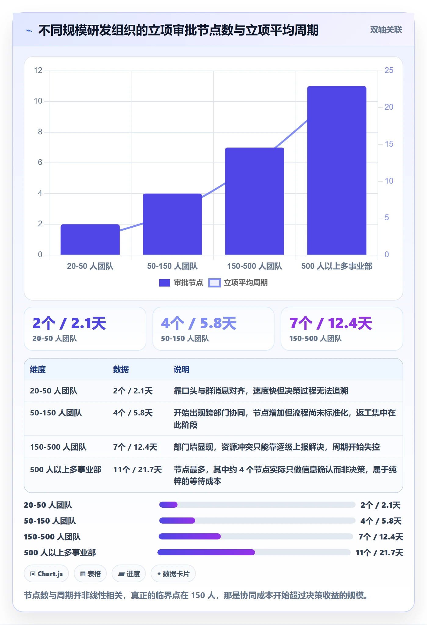 立项审批最佳实践:研发团队项目立项协同管理,常见问题