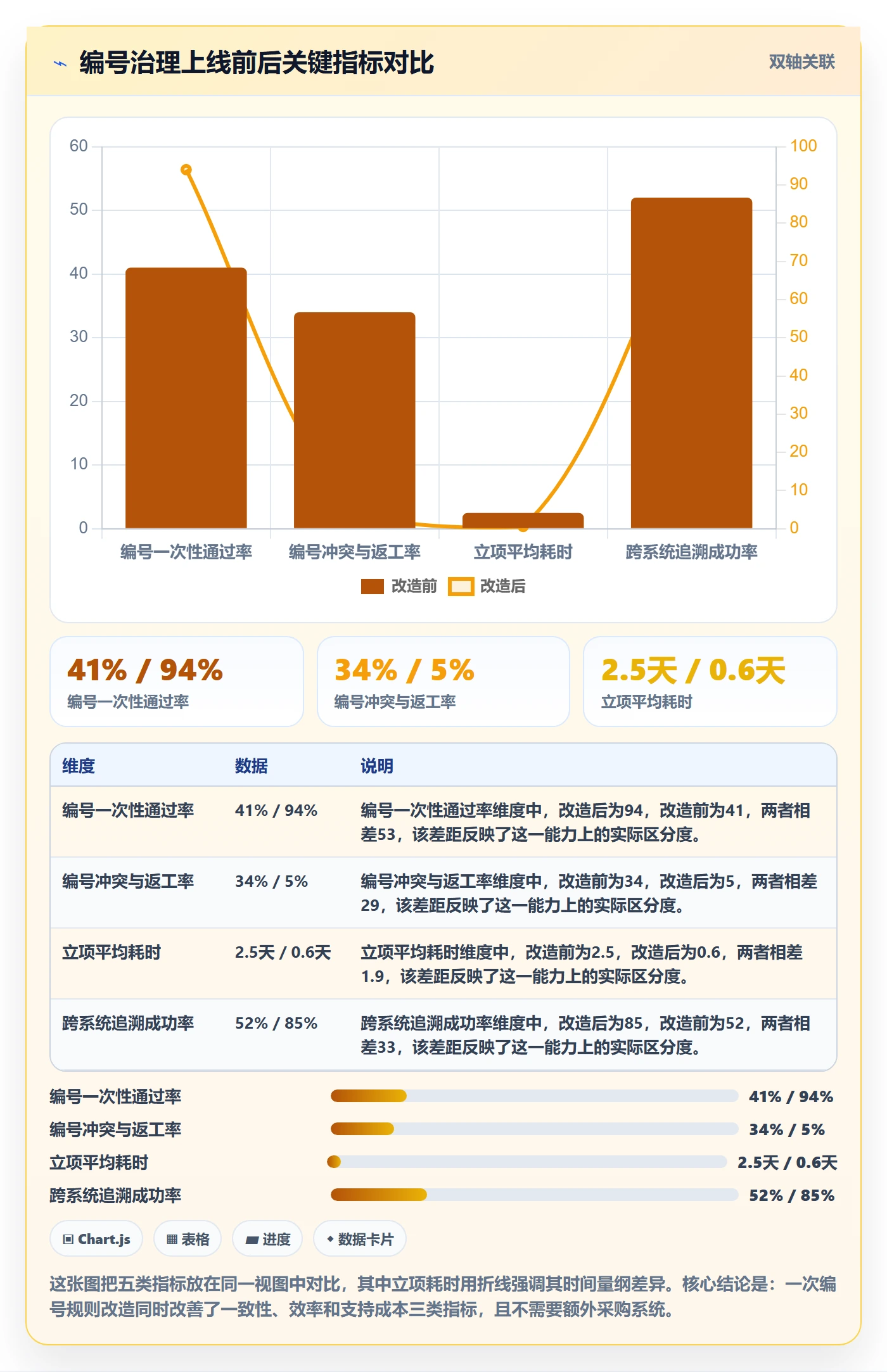 项目编号实操方法:项目负责人提升项目立项效率的入门指南方法与模板