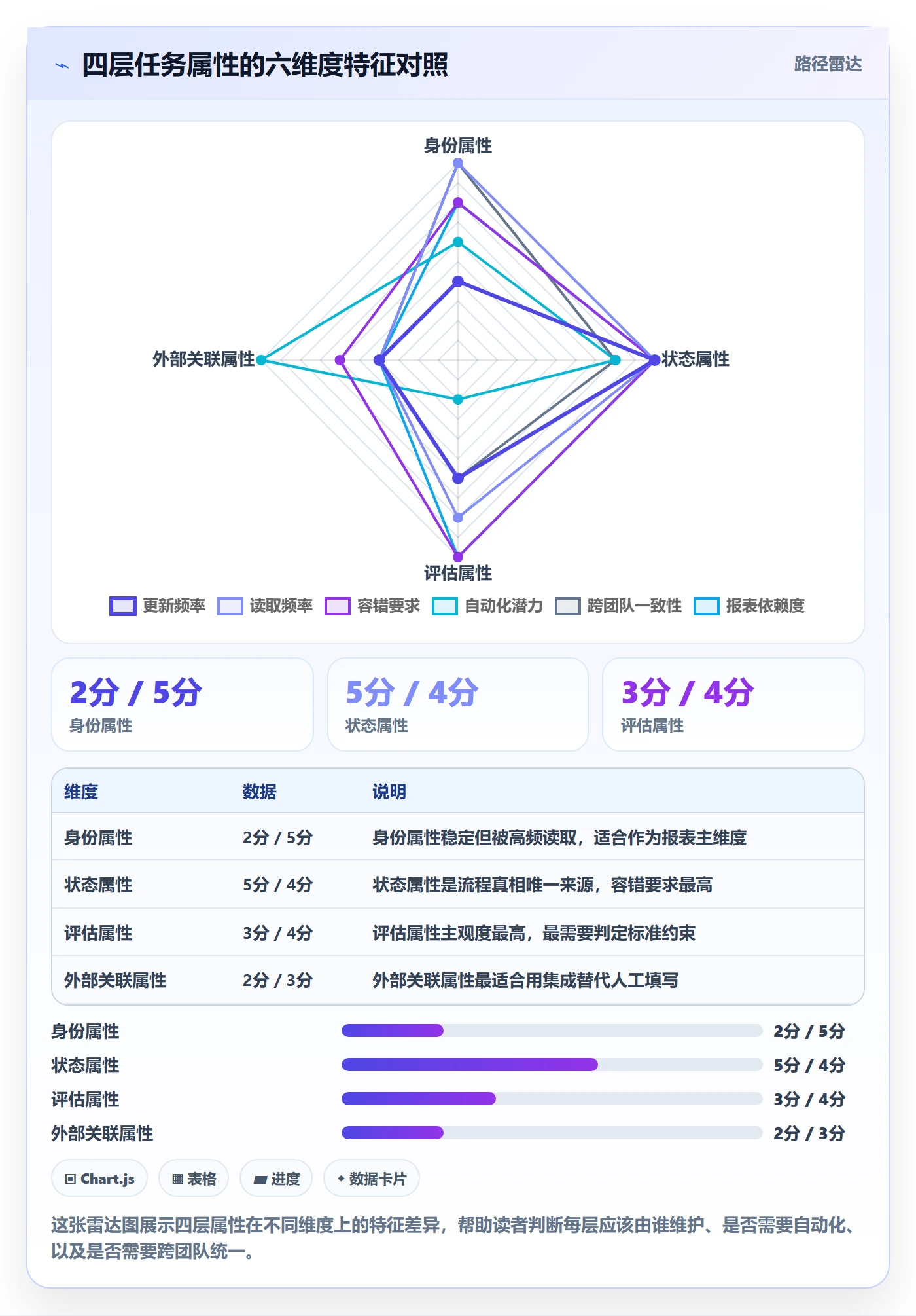 任务属性分类教程:研发团队入门指南,避坑指南