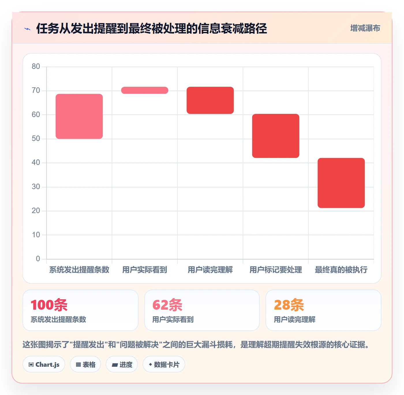任务提醒超期提醒全流程:PMO效率提升与一文讲清