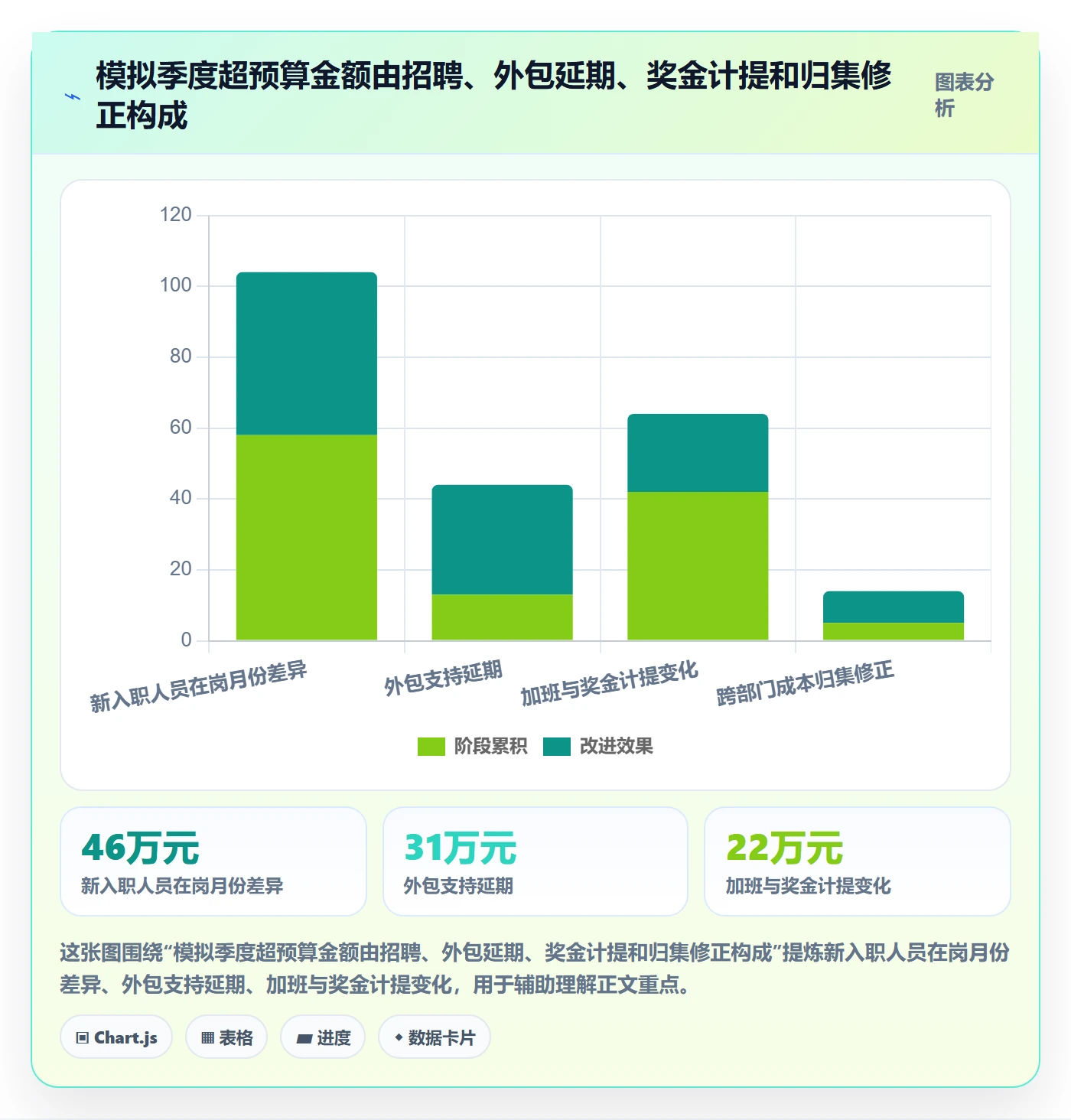成本管理人力成本教程：跨部门团队最佳实践，避坑指南