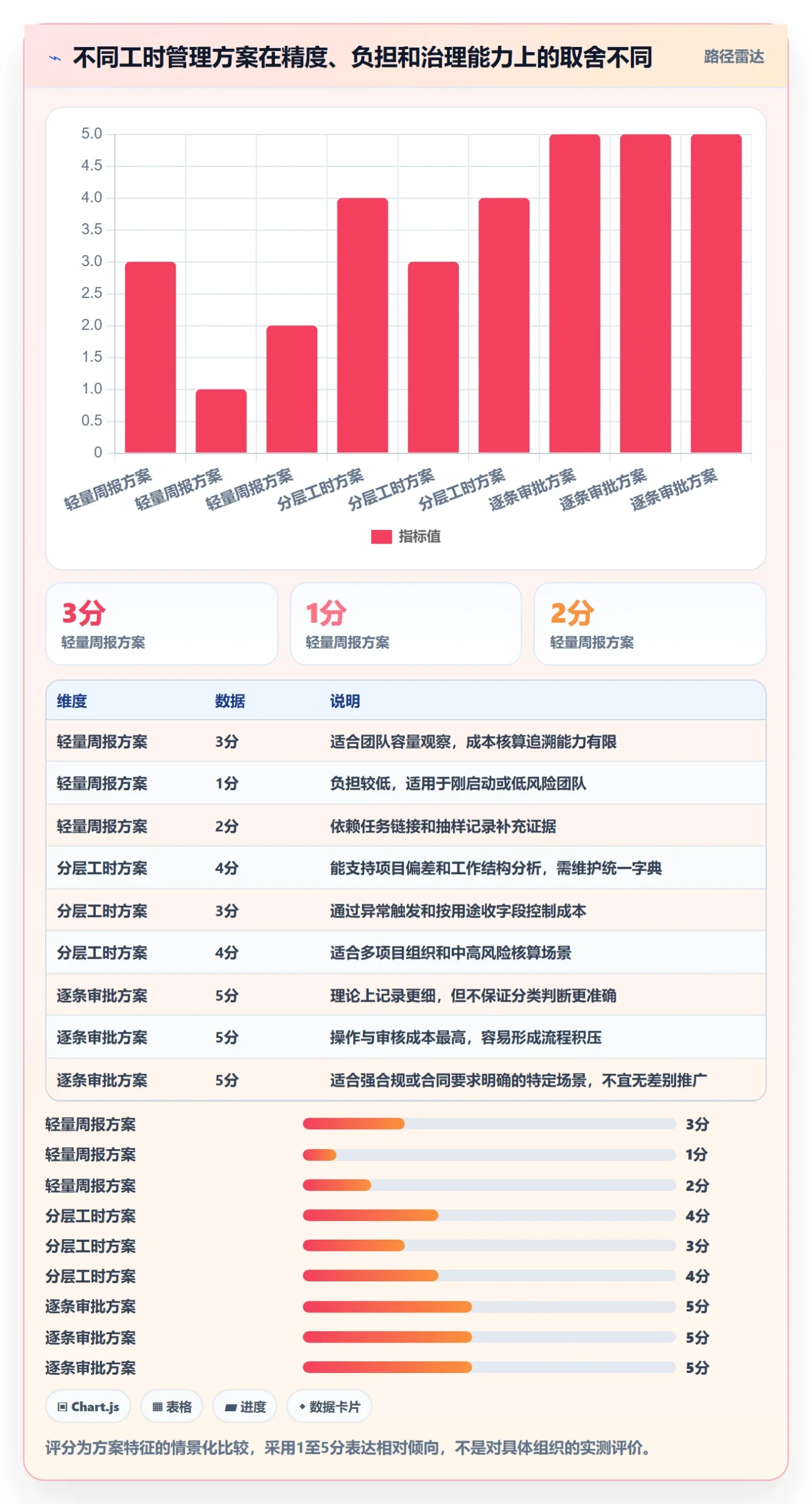 工时统计实操方法:PMO提升工时管理效率的风险控制方法与模板