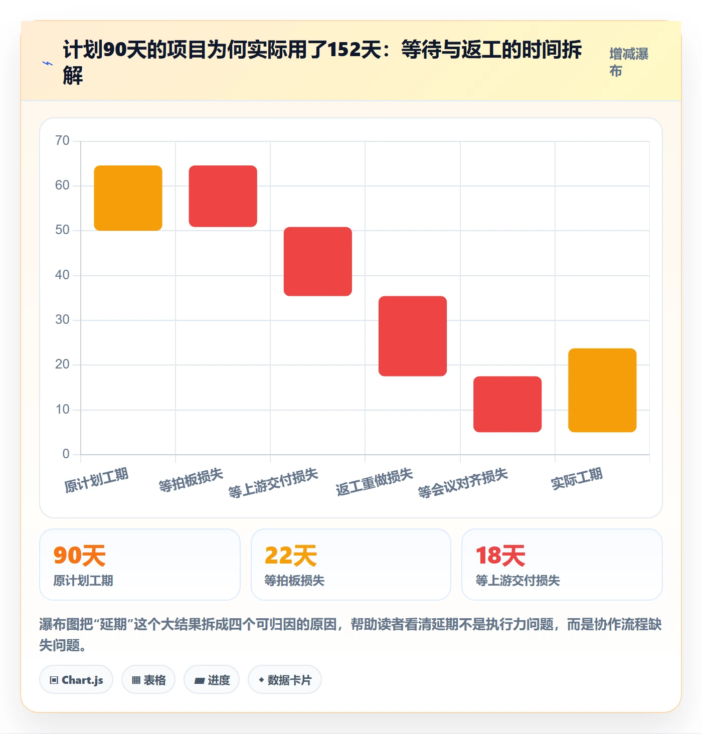 项目计划怎么做？项目成员流程优化：项目规划从0到1