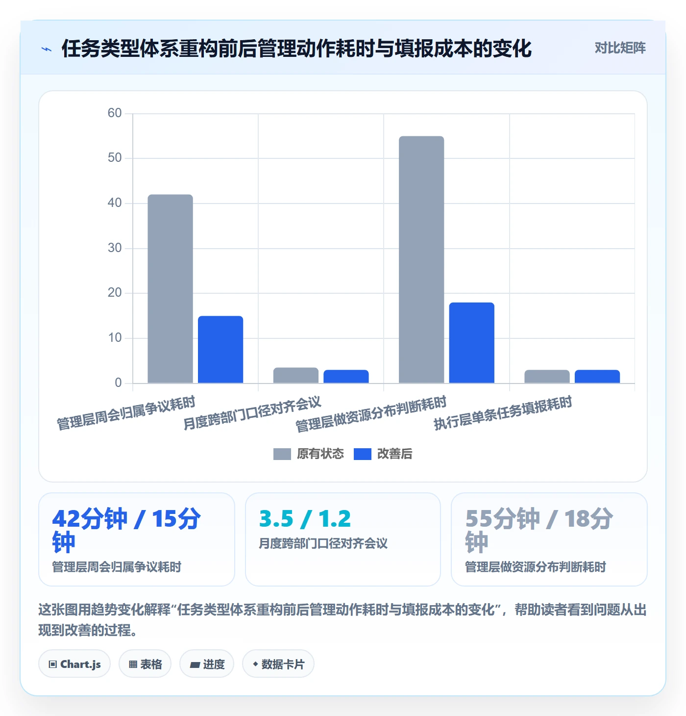 任务类型管理方法大全：管理层任务属性效率提升落地清单