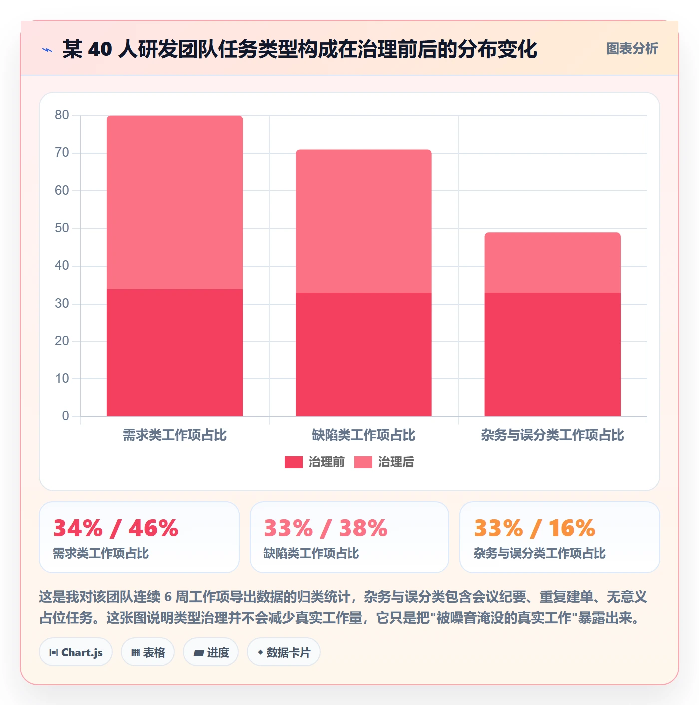 任务类型管理方法大全:项目经理任务属性最佳实践落地清单