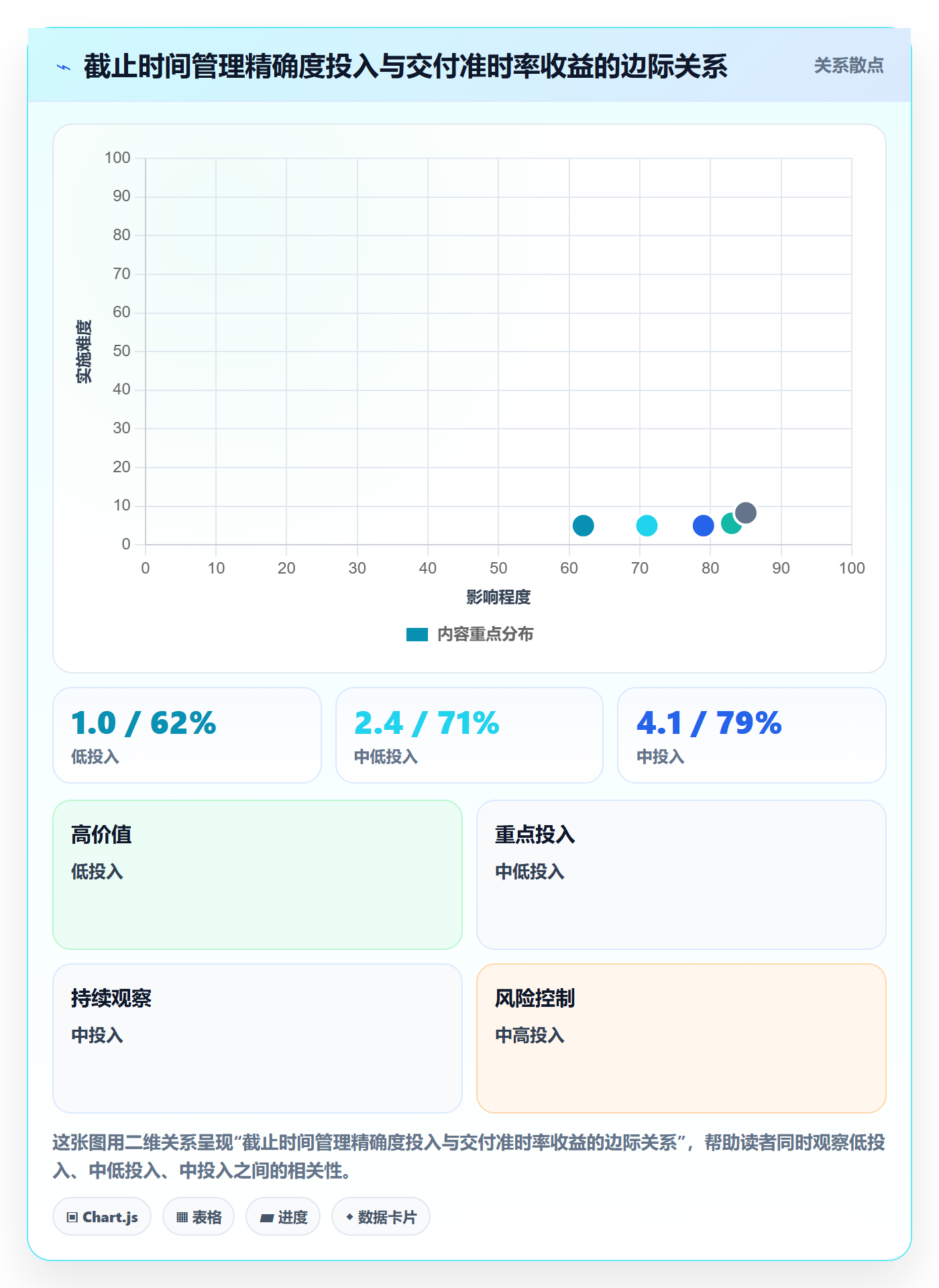 截止时间实操方法:企业管理者提升任务属性效率的最佳实践方法与模板