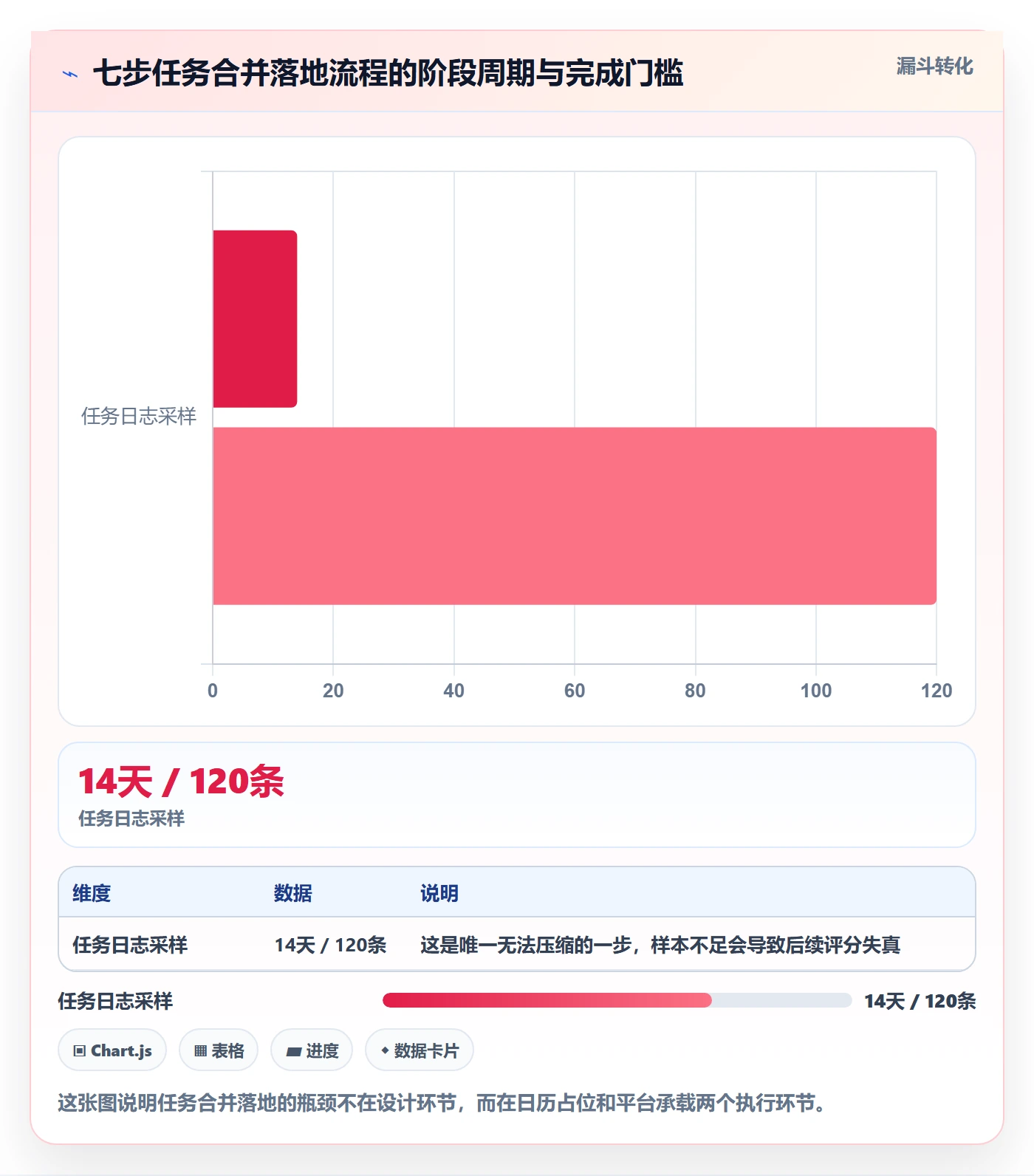 任务合并管理方法大全:管理层任务管理效率提升落地清单