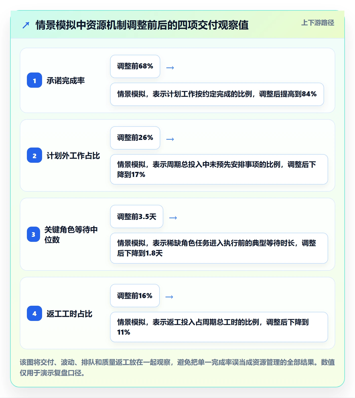 技能实操方法：研发团队提升资源管理效率的协同管理方法与模板