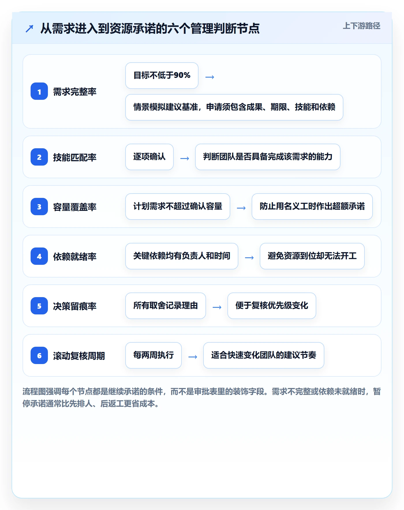 资源分配落地方案:管理层开展资源管理的效率提升案例解析