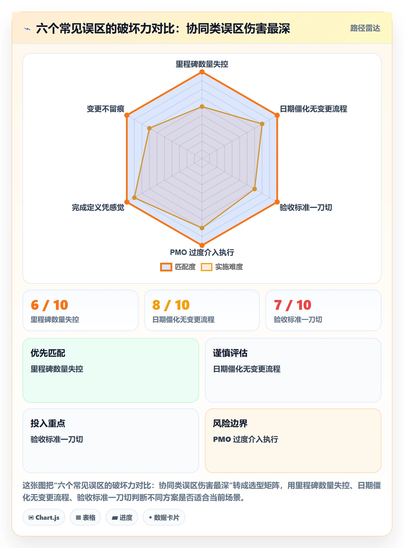 里程碑里程碑计划教程:PMO协同管理,避坑指南