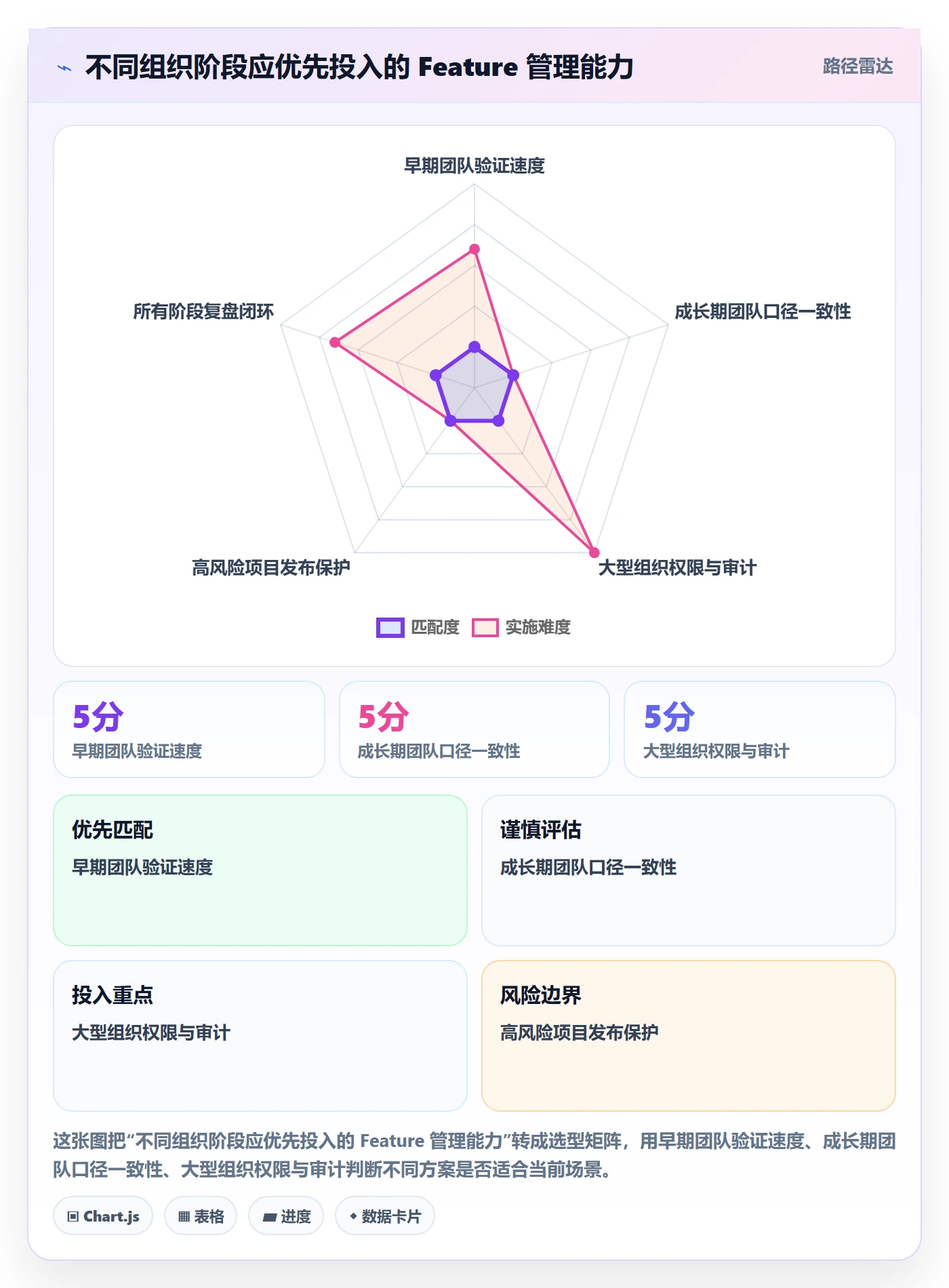 Feature管理方法大全：产品经理产品需求实操方法落地清单