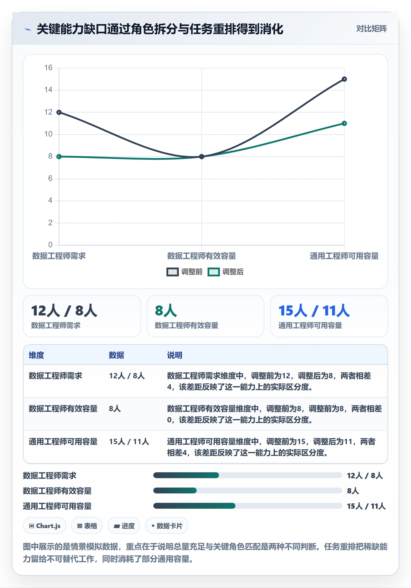 人力规划实操方法:项目经理提升人力资源计划效率的数据分析方法与模板