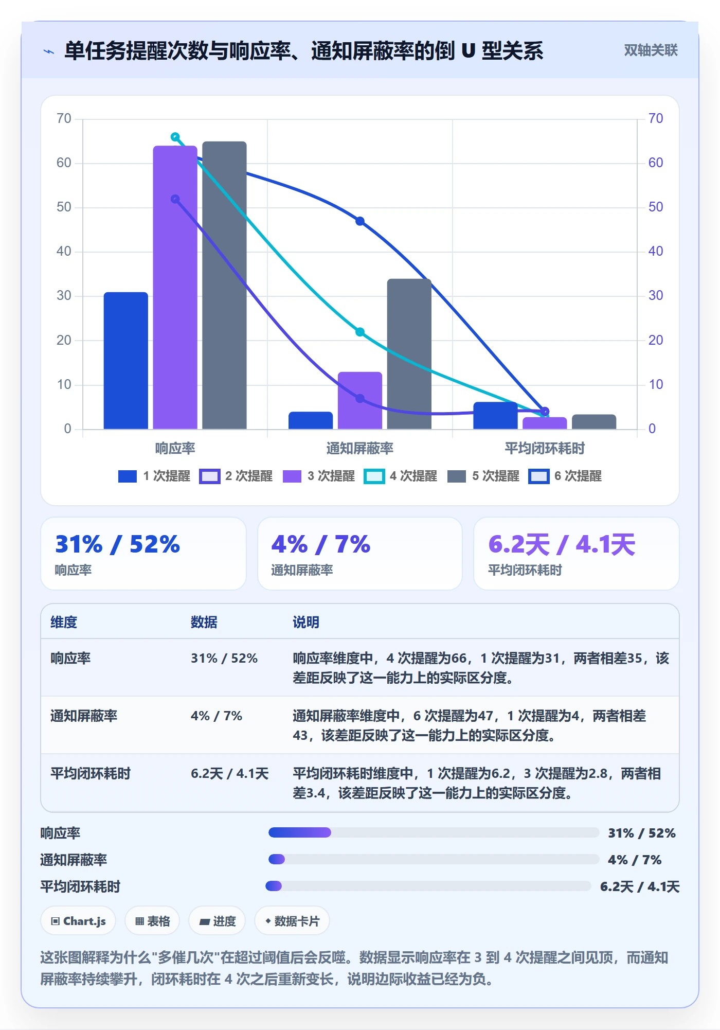 催办怎么做？项目成员落地方案：任务提醒从0到1