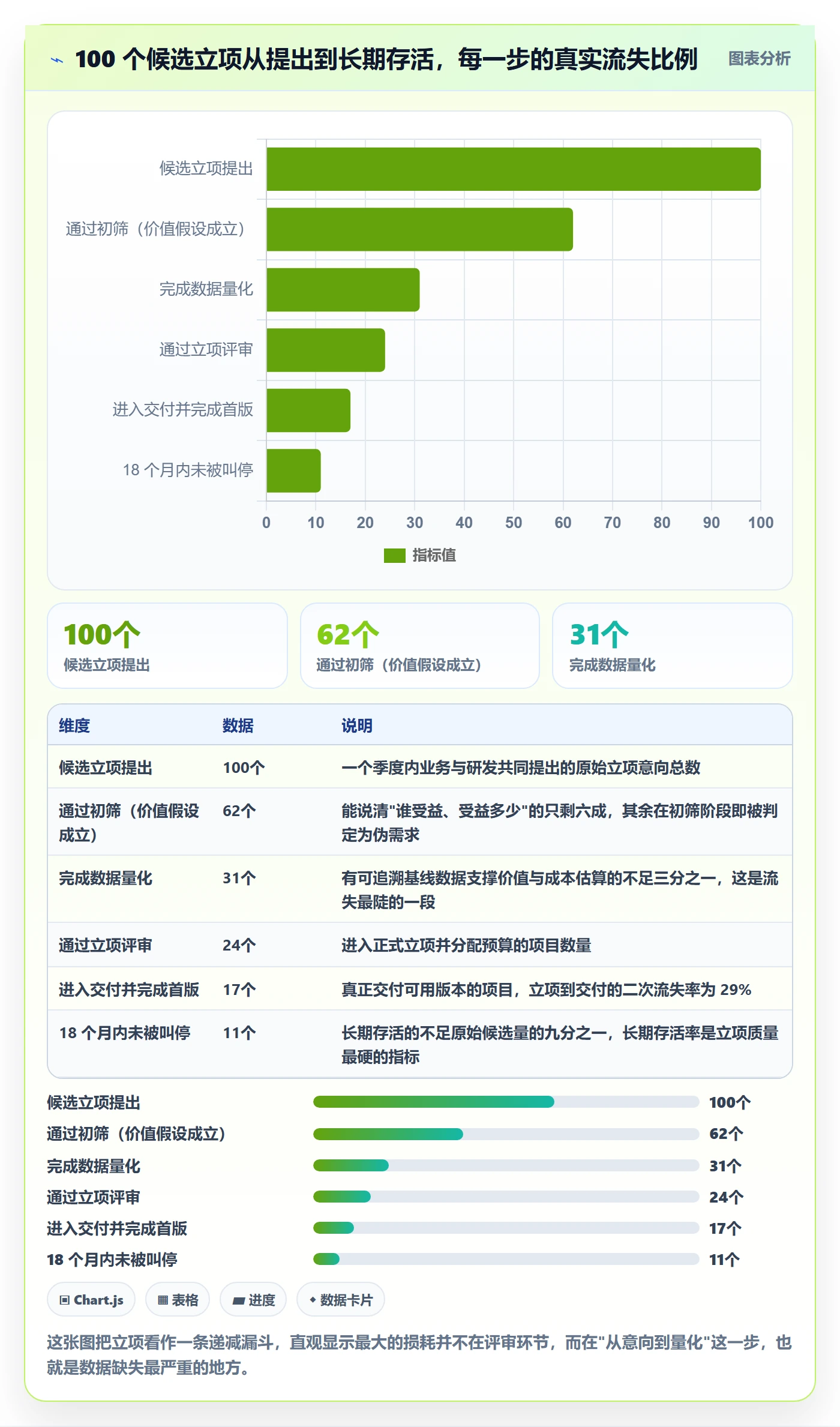 立项管理指南：研发团队如何做好项目立项，数据分析全流程