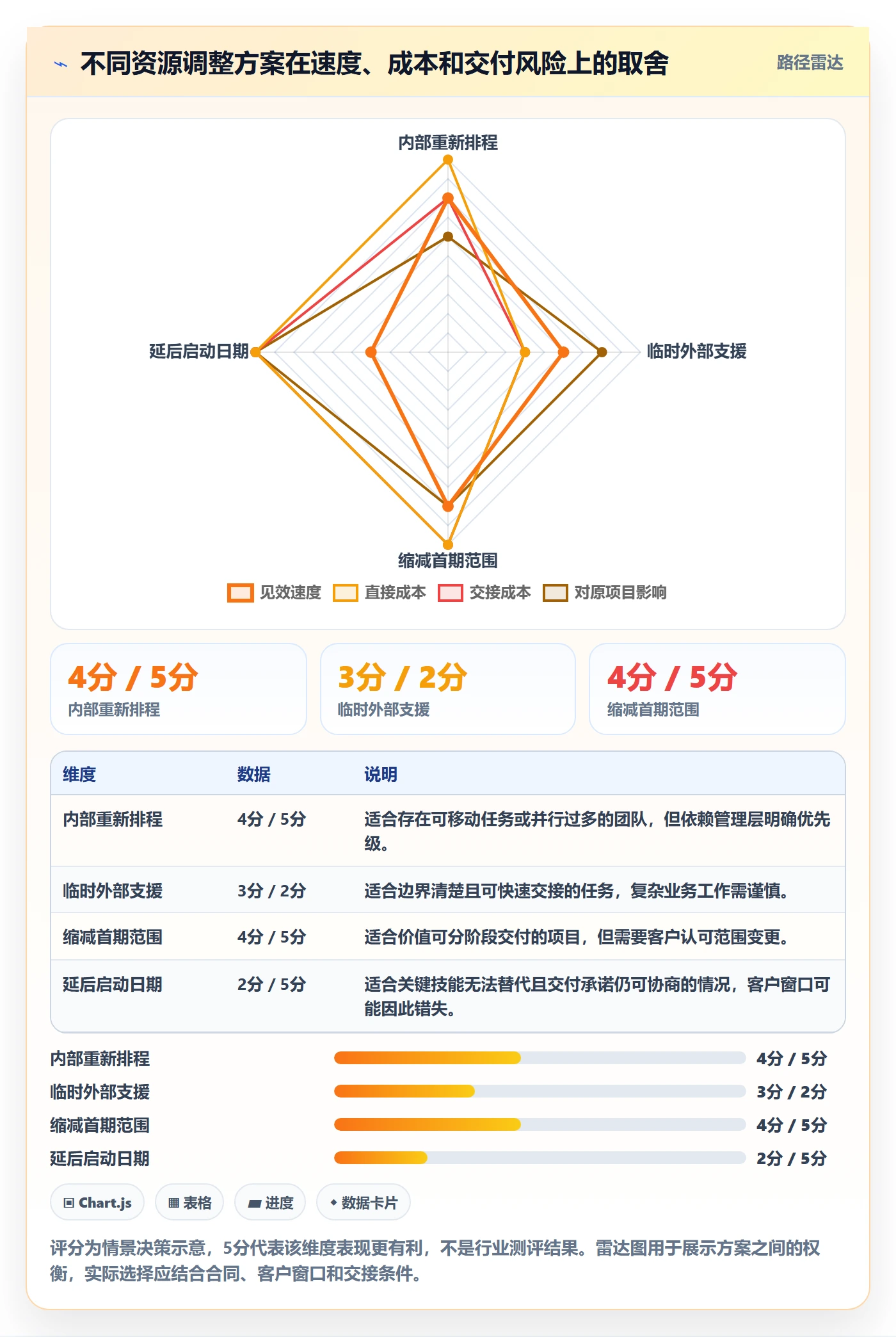 超负荷管理指南:实施团队如何做好资源负载,落地方案全流程