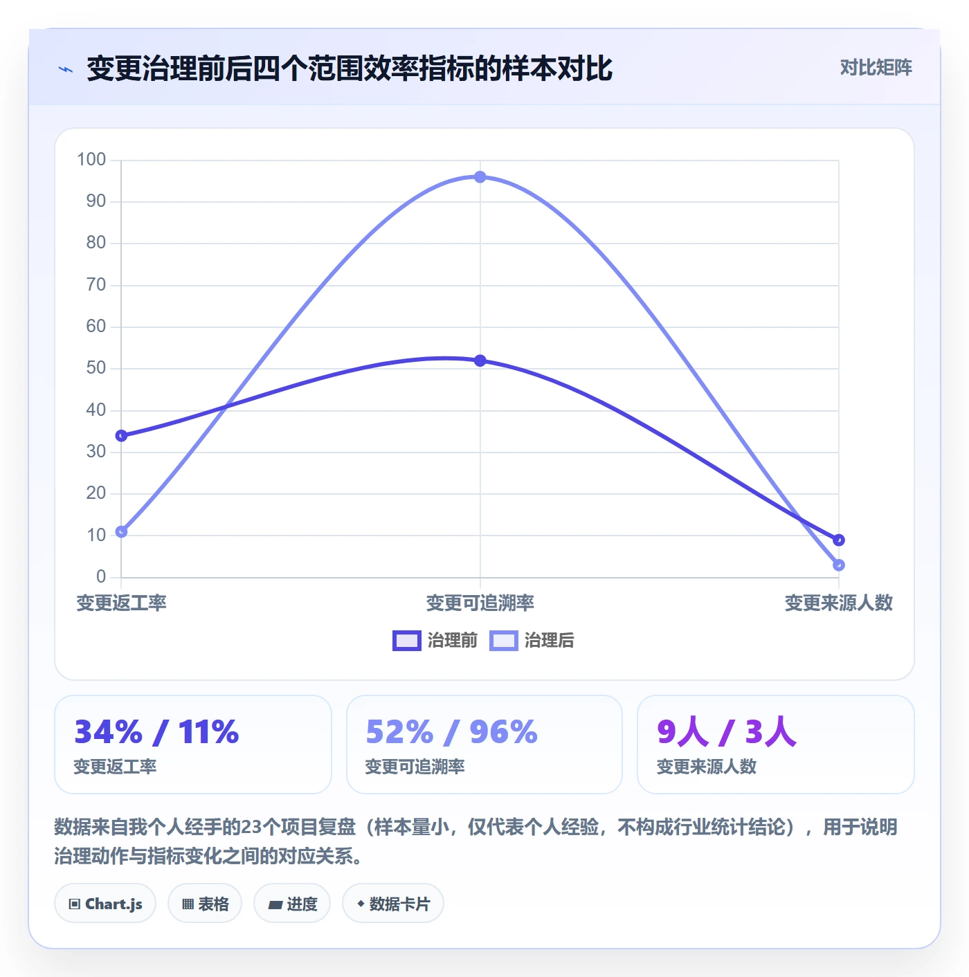 范围变更最佳实践:项目经理项目范围效率提升,常见问题
