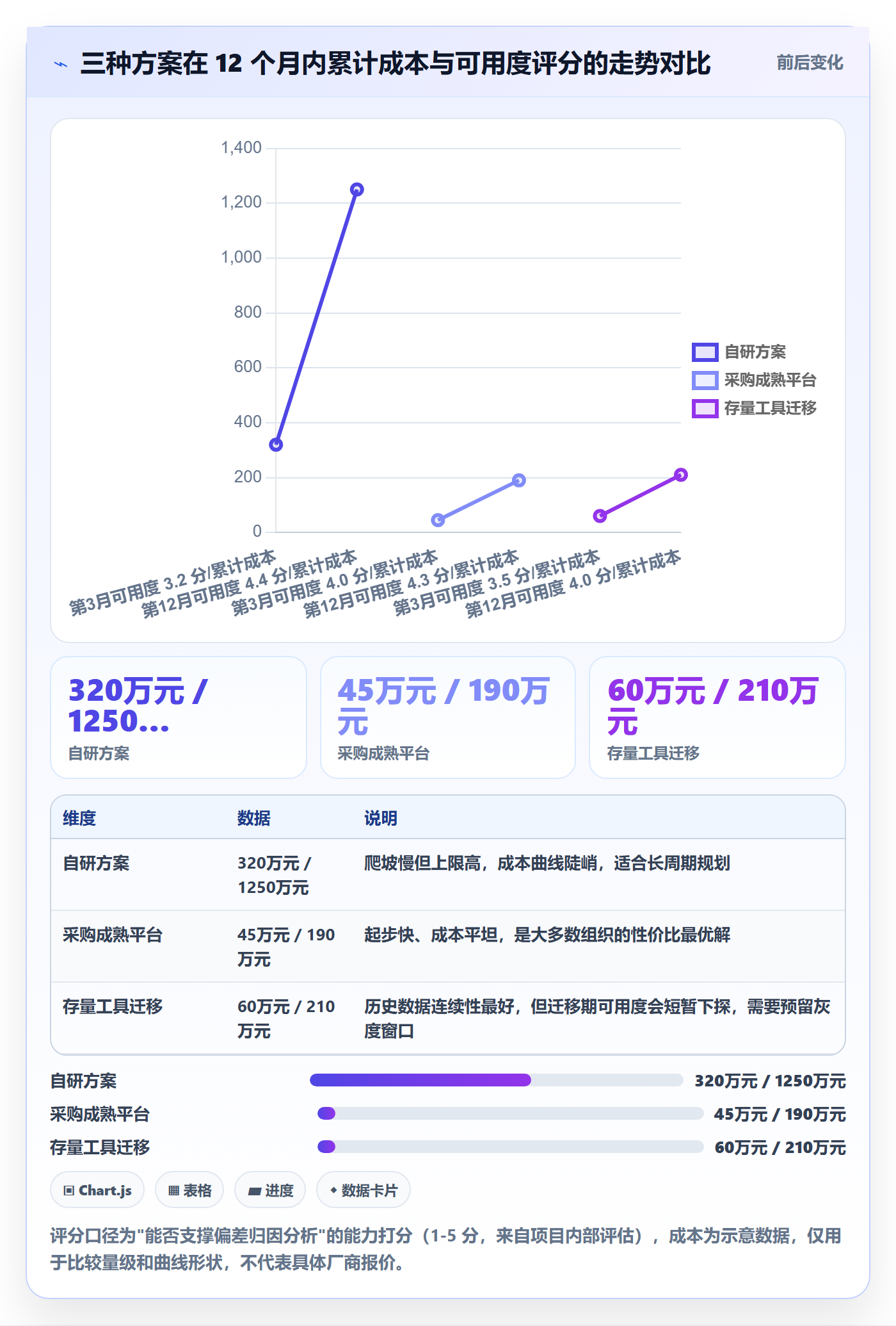 实际进度落地方案:企业管理者开展进度管理的数据分析案例解析