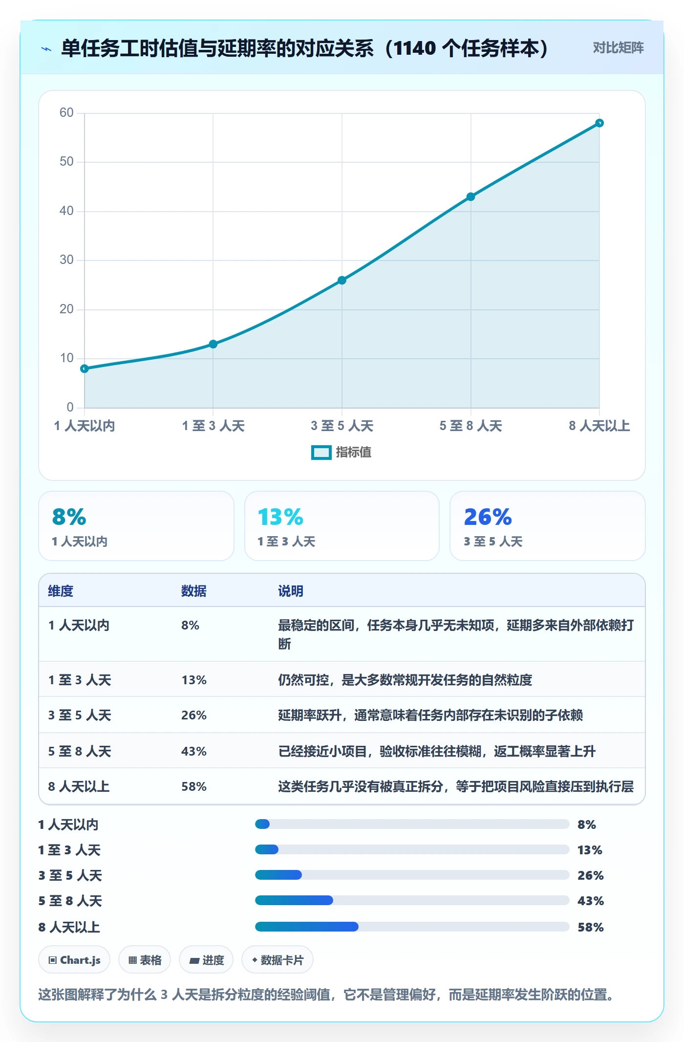 任务拆分最佳实践：产品经理任务管理落地方案，常见问题