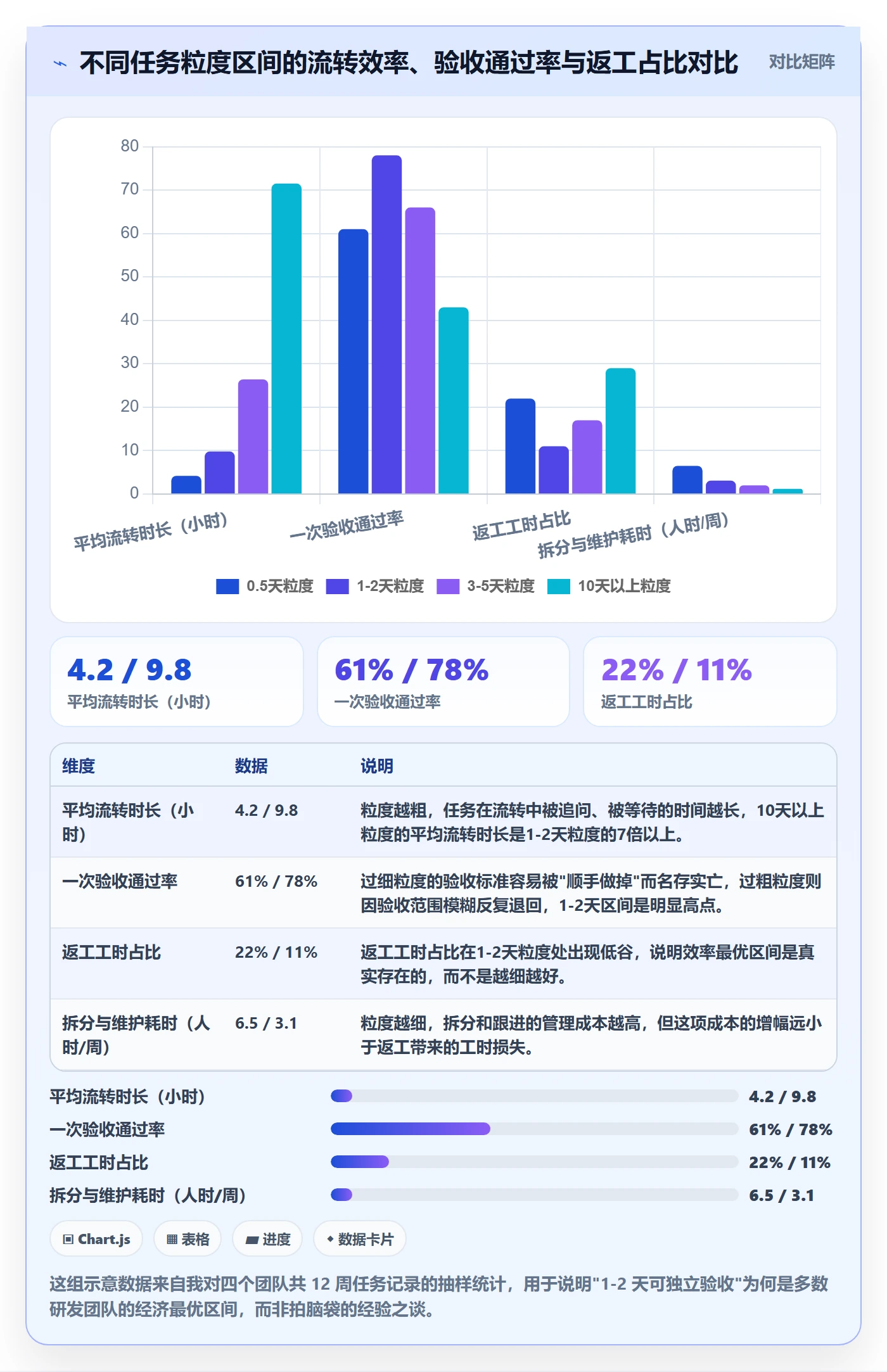 任务拆分落地方案：研发团队开展任务管理的实操方法案例解析