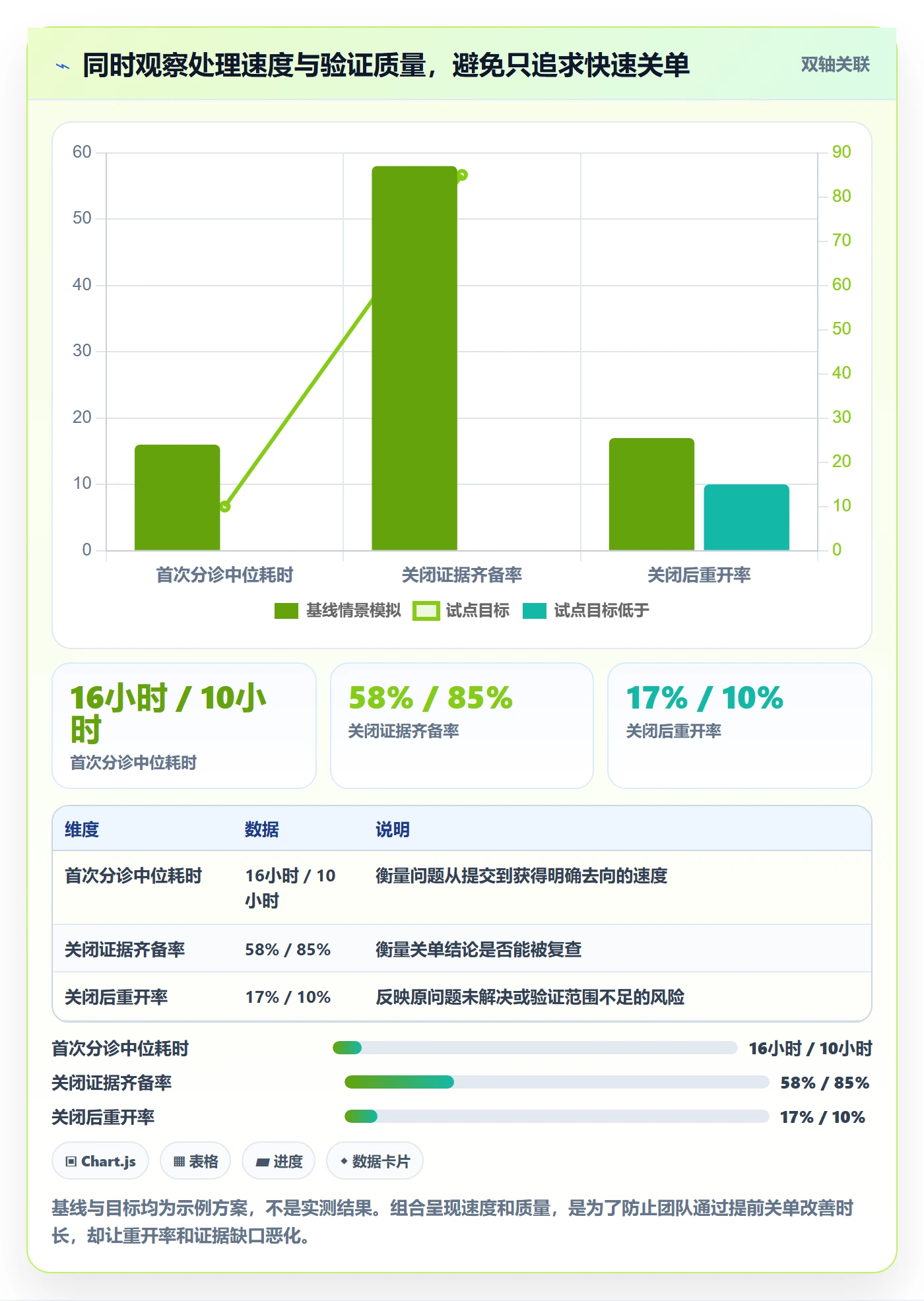 验证怎么做？跨部门团队落地方案：Bug / 缺陷从0到1