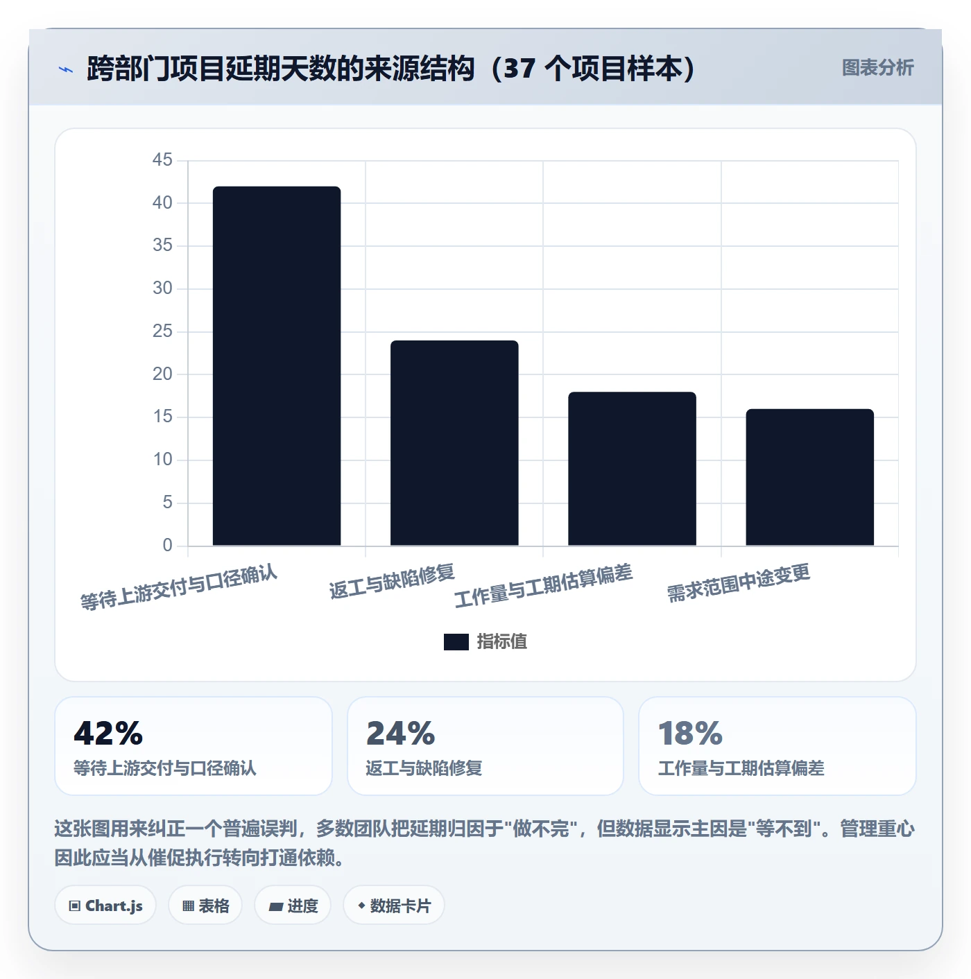 里程碑管理指南：跨部门团队如何做好项目阶段，落地方案全流程