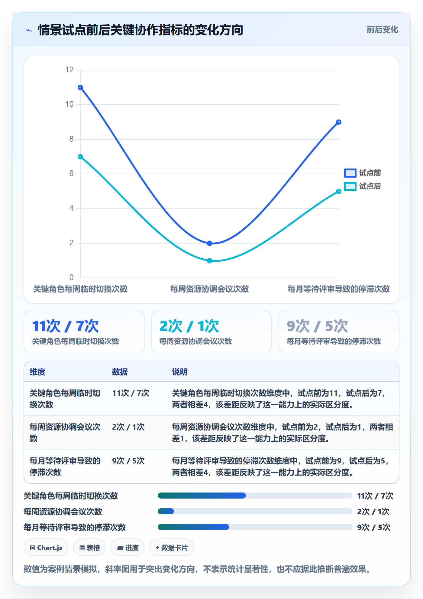 资源管理人员全流程:项目成员实操方法与一文讲清