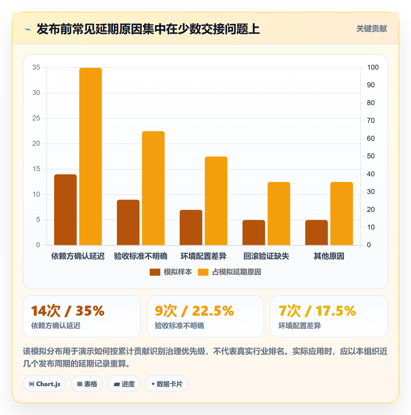 发布管理如何做好发布检查?PMO数据分析与操作步骤
