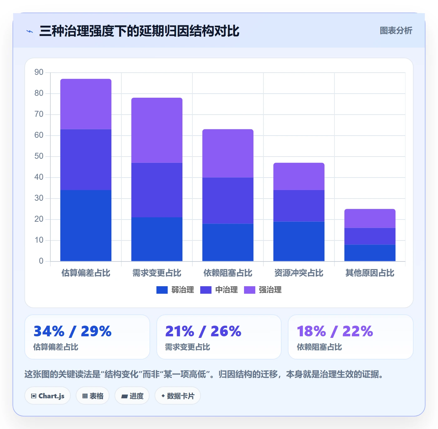 截止时间实操方法:管理层提升任务属性效率的数据分析方法与模板