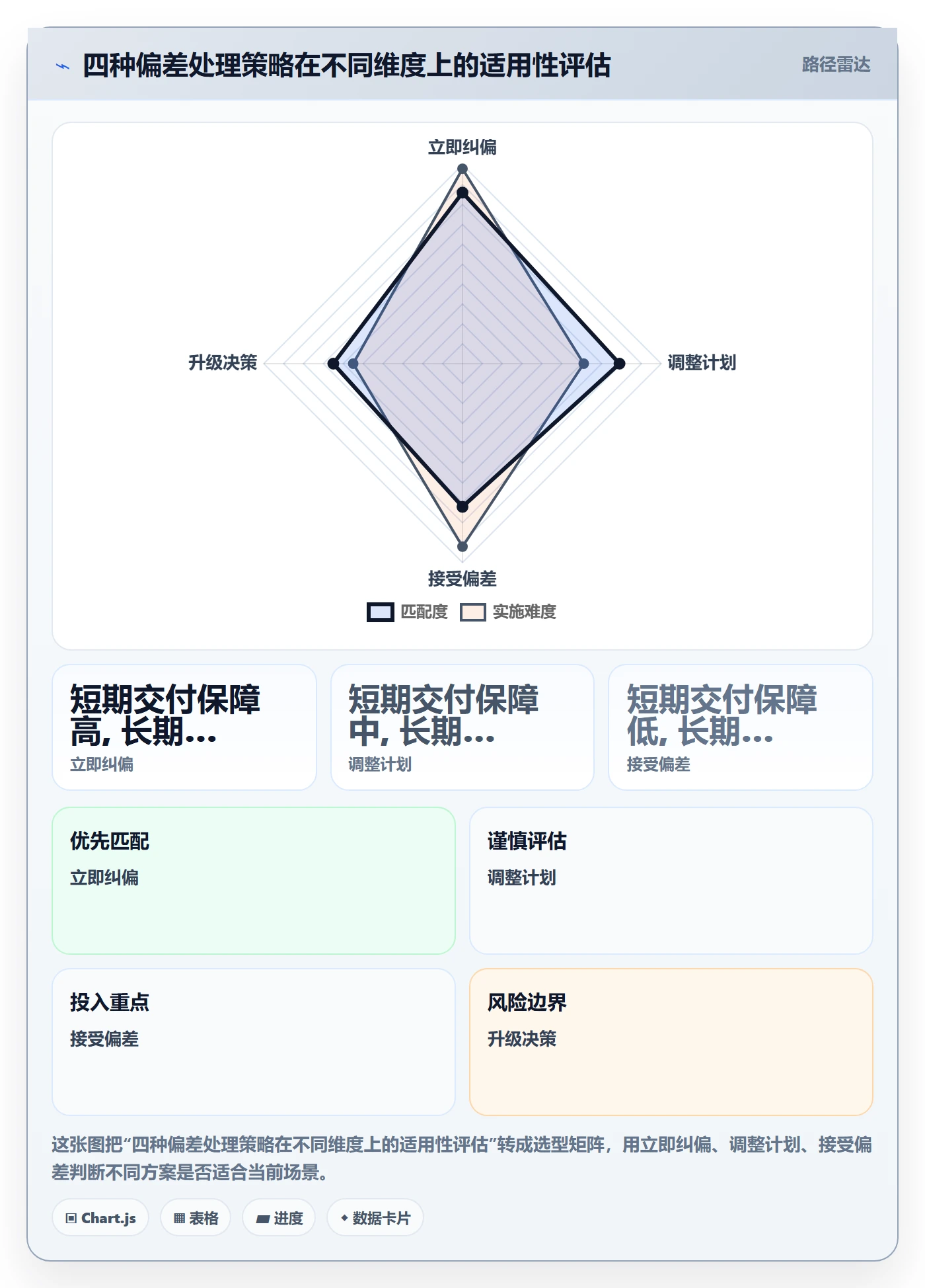进度偏差管理指南:研发团队如何做好进度管理,风险控制全流程