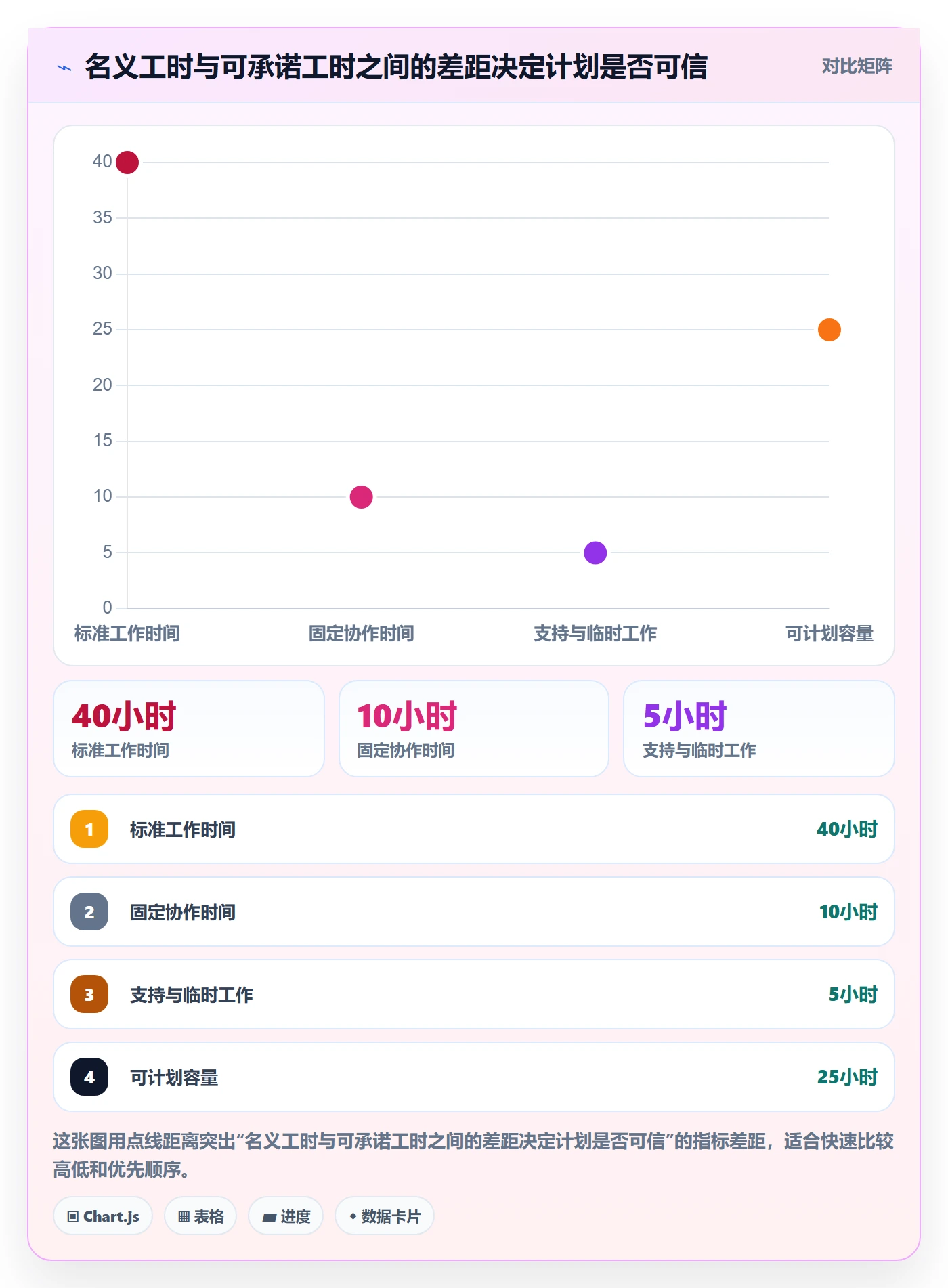 负荷实操方法：企业管理者提升资源负载效率的协同管理方法与模板