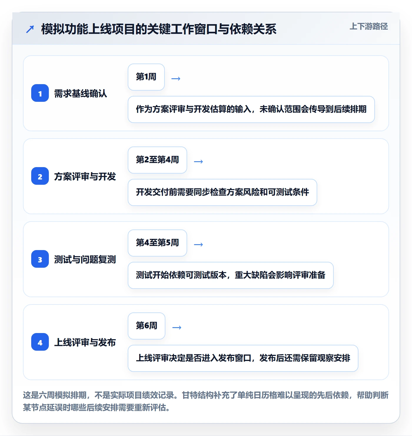 计划安排落地方案:项目经理开展日历视图的最佳实践案例解析
