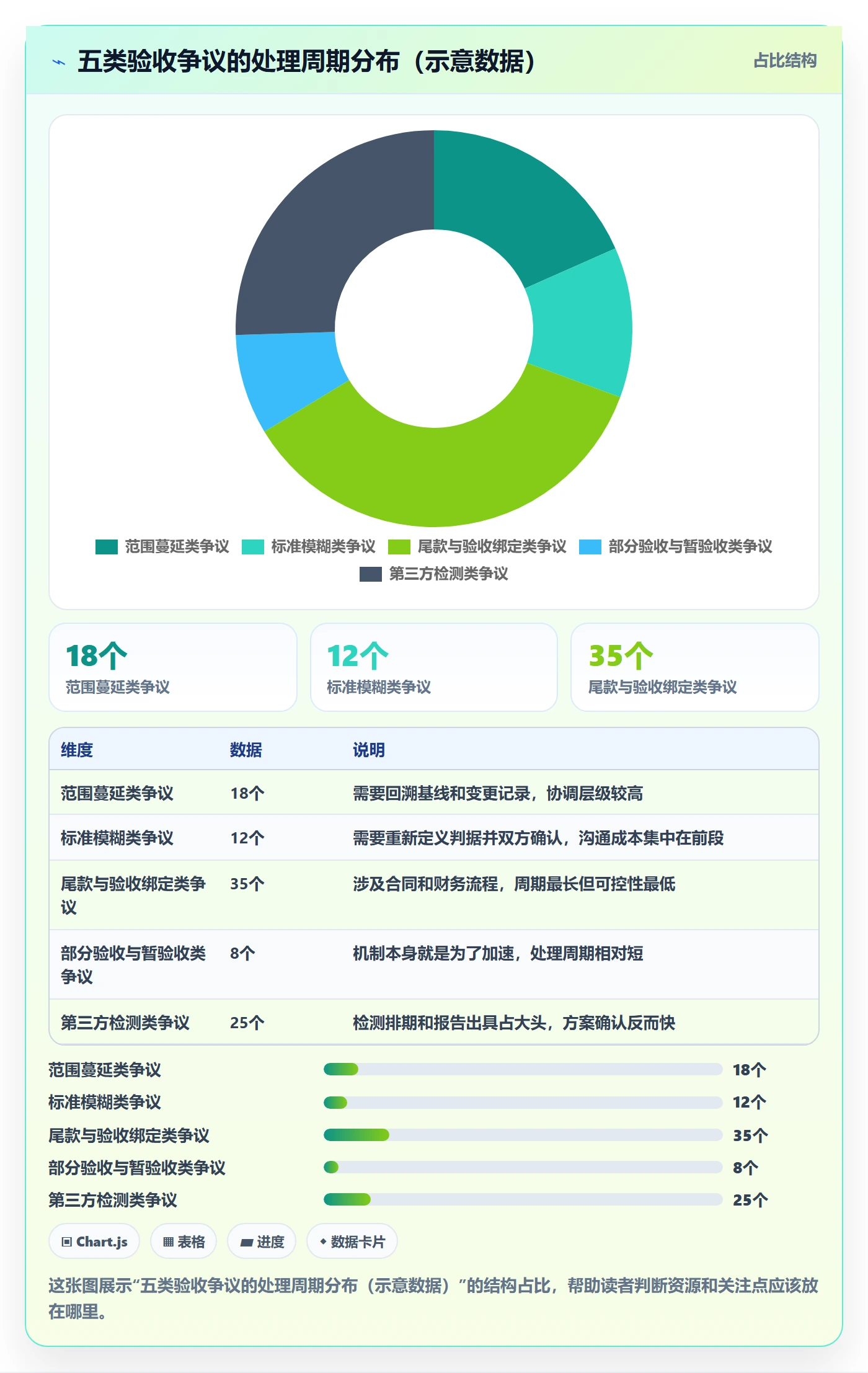 项目目标验收标准全流程:项目经理最佳实践与一文讲清