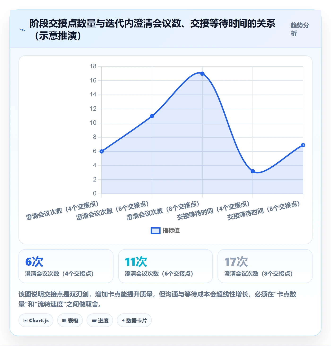 阶段进度管理指南：研发团队如何做好进度管理，落地方案全流程