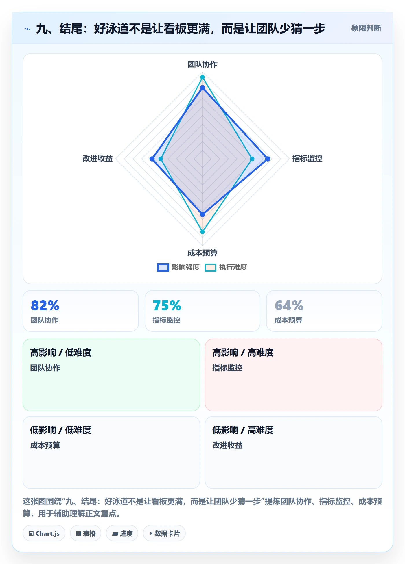 九、结尾：好泳道不是让看板更满，而是让团队少猜一步