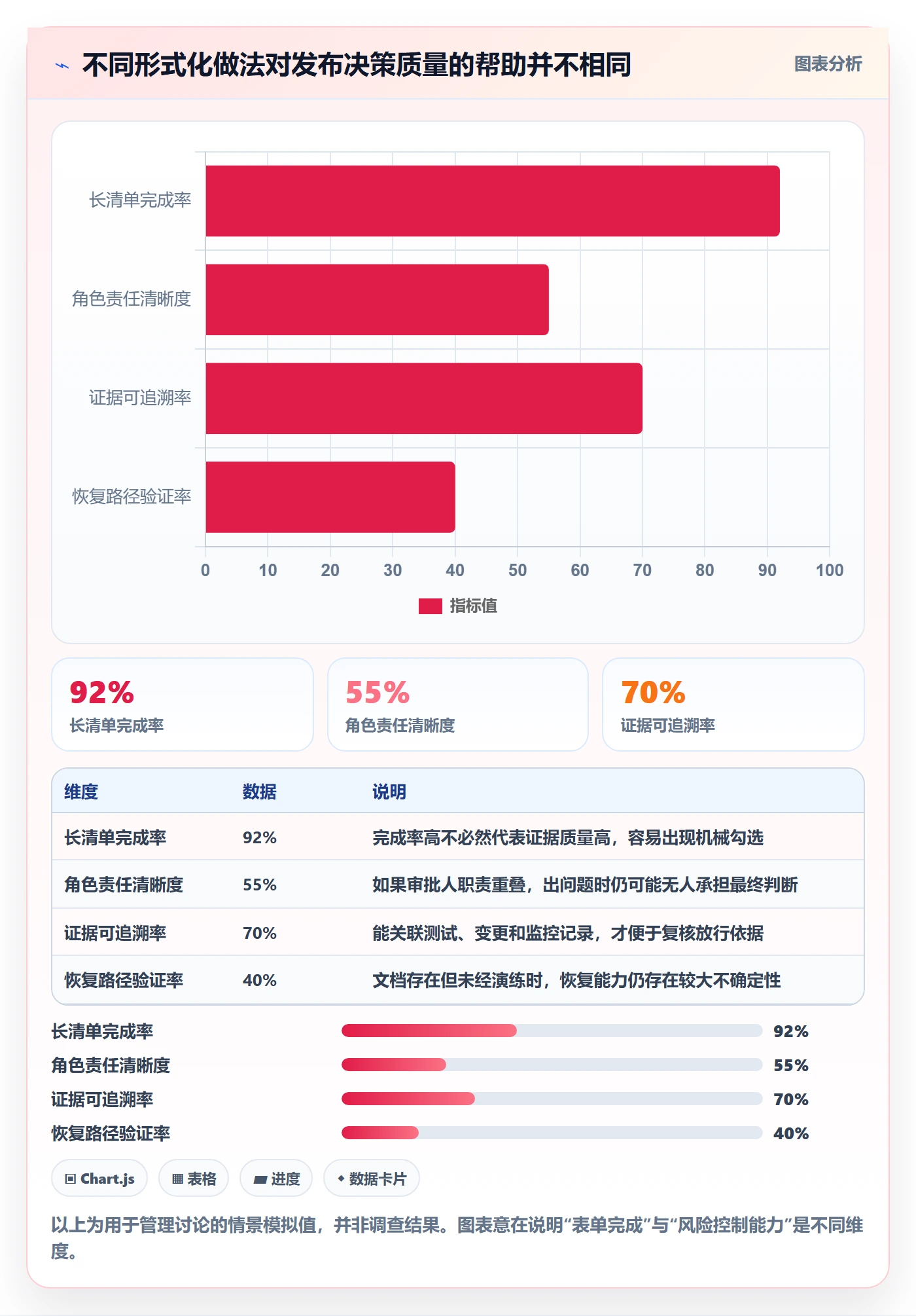 发布检查管理方法大全:管理层发布管理入门指南落地清单