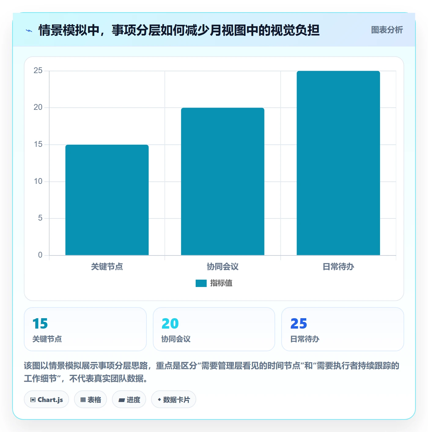 日历视图如何做好月视图？管理层风险控制与操作步骤